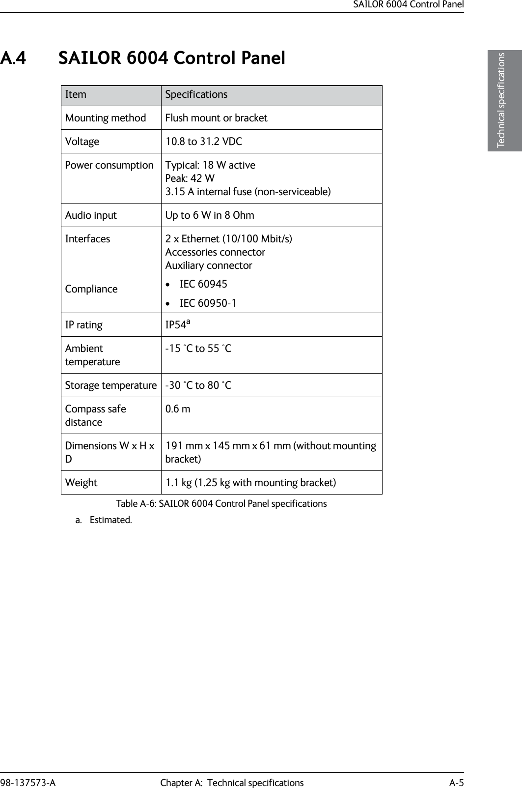 SAILOR 6004 Control Panel98-137573-A Chapter A:  Technical specifications A-5AAAATechnical specificationsA.4 SAILOR 6004 Control Panel Item SpecificationsMounting method Flush mount or bracketVoltage 10.8 to 31.2 VDCPower consumption Typical: 18 W activePeak: 42 W3.15 A internal fuse (non-serviceable)Audio input Up to 6 W in 8 OhmInterfaces 2 x Ethernet (10/100 Mbit/s)Accessories connectorAuxiliary connectorCompliance • IEC 60945 • IEC 60950-1IP rating IP54aa. Estimated.Ambient temperature-15 °C to 55 °CStorage temperature -30 °C to 80 °CCompass safe distance0.6 mDimensions W x H x D191 mm x 145 mm x 61 mm (without mounting bracket)Weight 1.1 kg (1.25 kg with mounting bracket)Table A-6: SAILOR 6004 Control Panel specifications