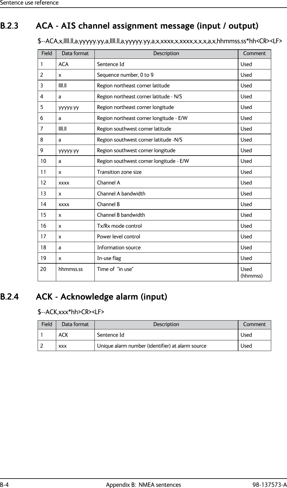 Sentence use referenceB-4 Appendix B:  NMEA sentences 98-137573-AB.2.3 ACA - AIS channel assignment message (input / output)$--ACA,x,llll.ll,a,yyyyy.yy,a,llll.ll,a,yyyyy.yy,a,x,xxxx,x,xxxx,x,x,x,a,x,hhmmss.ss*hh&lt;CR&gt;&lt;LF&gt;B.2.4 ACK - Acknowledge alarm (input)$--ACK,xxx*hh&gt;CR&gt;&lt;LF&gt;Field Data format Description Comment1 ACA Sentence Id Used2 x Sequence number, 0 to 9 Used3 llll.ll Region northeast corner latitude Used4 a Region northeast corner latitude - N/S Used5 yyyyy.yy Region northeast corner longitude Used6 a Region northeast corner longitude - E/W Used7 llll.ll Region southwest corner latitude Used8 a Region southwest corner latitude -N/S Used9 yyyyy.yy Region southwest corner longitude  Used10 a Region southwest corner longitude - E/W Used11 x Transition zone size Used12 xxxx Channel A Used13 x Channel A bandwidth Used14 xxxx Channel B Used15 x Channel B bandwidth Used16 x Tx/Rx mode control Used17 x Power level control Used18 a Information source Used19 x In-use flag Used20 hhmmss.ss Time of  &quot;in use&quot; Used (hhmmss)Field Data format Description Comment1 ACK Sentence Id Used2 xxx Unique alarm number (identifier) at alarm source Used