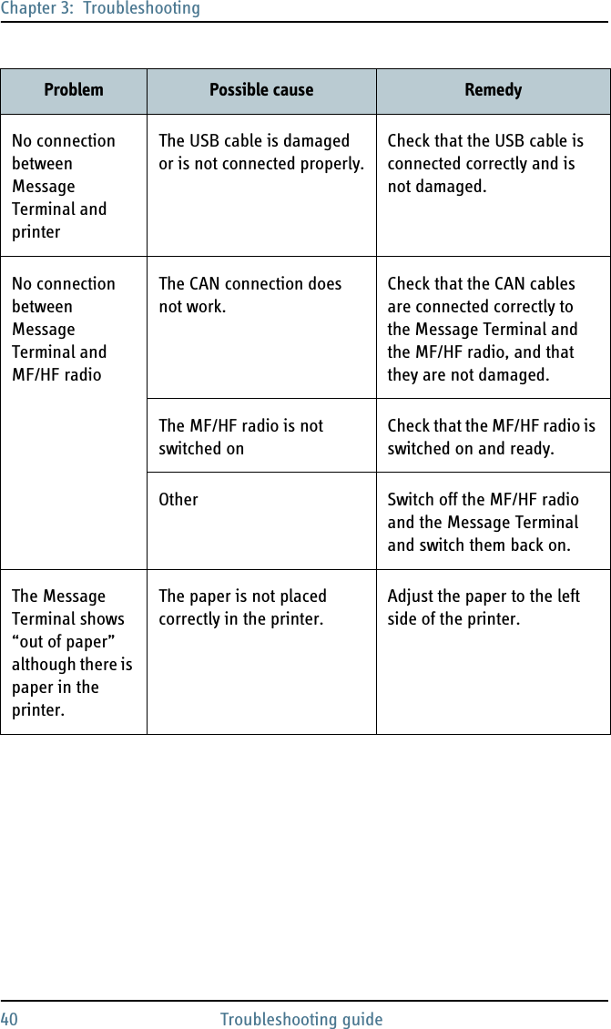 Chapter 3:  Troubleshooting40 Troubleshooting guideNo connection between Message Terminal and printerThe USB cable is damaged or is not connected properly.Check that the USB cable is connected correctly and is not damaged.No connection between Message Terminal and MF/HF radioThe CAN connection does not work.Check that the CAN cables are connected correctly to the Message Terminal and the MF/HF radio, and that they are not damaged.The MF/HF radio is not switched onCheck that the MF/HF radio is switched on and ready.Other Switch off the MF/HF radio and the Message Terminal and switch them back on.The Message Terminal shows “out of paper” although there is paper in the printer.The paper is not placed correctly in the printer.Adjust the paper to the left side of the printer.Problem Possible cause Remedy