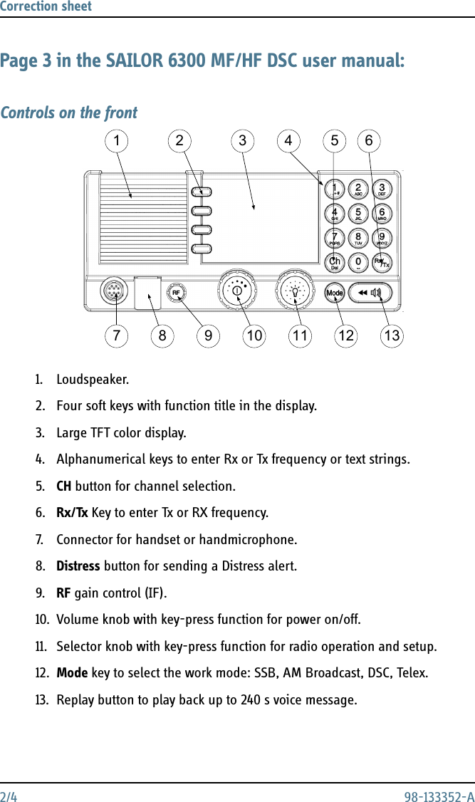 Correction sheet 2/4 98-133352-APage 3 in the SAILOR 6300 MF/HF DSC user manual:Controls on the front1. Loudspeaker.2. Four soft keys with function title in the display.3. Large TFT color display.4. Alphanumerical keys to enter Rx or Tx frequency or text strings.5. CH button for channel selection.6. Rx/Tx Key to enter Tx or RX frequency.7. Connector for handset or handmicrophone.8. Distress button for sending a Distress alert.9. RF gain control (IF).10. Volume knob with key-press function for power on/off.11. Selector knob with key-press function for radio operation and setup.12. Mode key to select the work mode: SSB, AM Broadcast, DSC, Telex.13. Replay button to play back up to 240 s voice message.1 2 3 4 678910 11 12 135