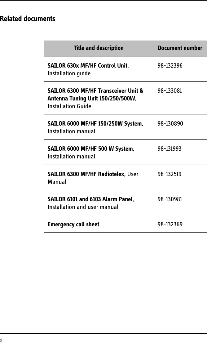 xRelated documentsTitle and description Document numberSAILOR 630x MF/HF Control Unit, Installation guide98-132396SAILOR 6300 MF/HF Transceiver Unit &amp; Antenna Tuning Unit 150/250/500W, Installation Guide98-133081SAILOR 6000 MF/HF 150/250W System, Installation manual98-130890SAILOR 6000 MF/HF 500 W System, Installation manual98-131993SAILOR 6300 MF/HF Radiotelex, User Manual98-132519SAILOR 6101 and 6103 Alarm Panel, Installation and user manual98-130981Emergency call sheet 98-132369