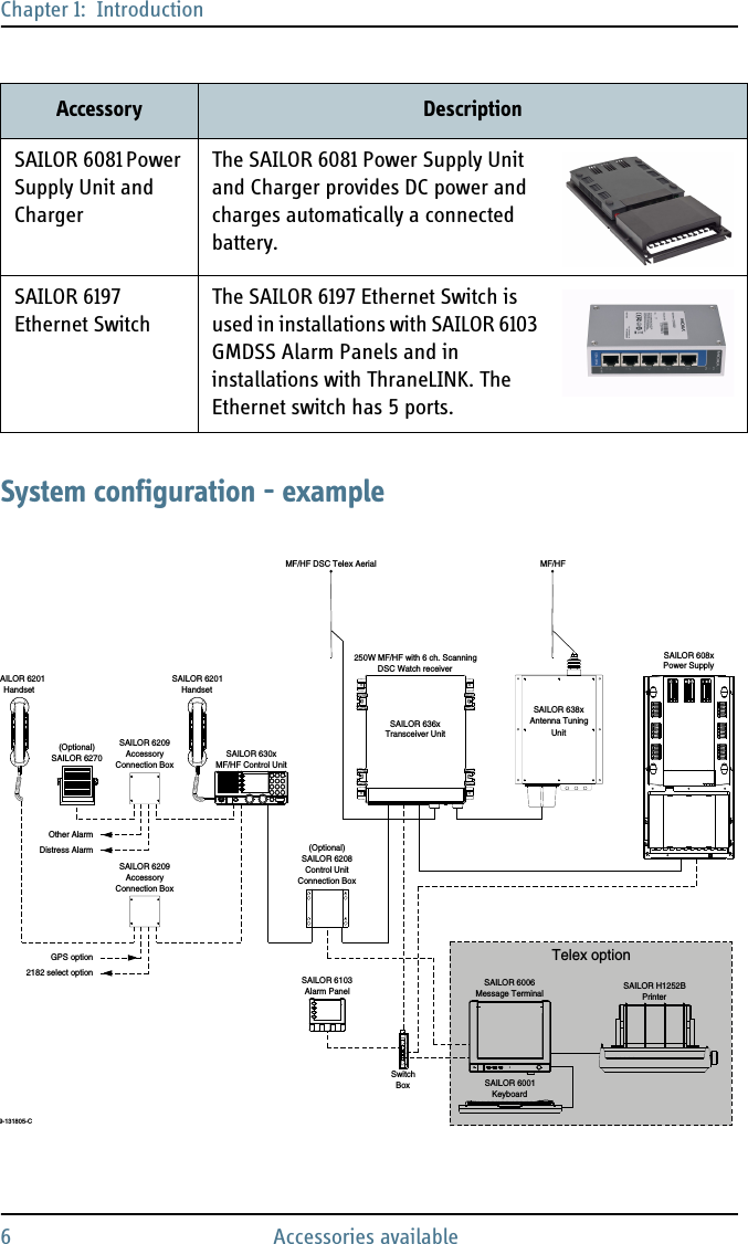 Chapter 1:  Introduction6 Accessories availableSystem configuration - exampleSAILOR 6081 Power Supply Unit and ChargerThe SAILOR 6081 Power Supply Unit and Charger provides DC power and charges automatically a connected battery.SAILOR 6197 Ethernet SwitchThe SAILOR 6197 Ethernet Switch is used in installations with SAILOR 6103 GMDSS Alarm Panels and in installations with ThraneLINK. The Ethernet switch has 5 ports.Accessory DescriptionSAILOR 6209AccessoryConnection BoxSAILOR 6209AccessoryConnection BoxUnitAntenna TuningMF/HFHandsetSAILOR 638xMessage TerminalDSC Watch receiver250W MF/HF with 6 ch. ScanningSAILOR 636xMF/HF DSC Telex Aerial(Optional)KeyboardMF/HF Control UnitSAILOR 630xAlarm PanelSAILOR 6103BoxSwitchHandsetGPS option2182 select optionSAILOR 6270Power SupplySAILOR 608xConnection BoxControl UnitDistress AlarmOther AlarmAILOR 6201Transceiver UnitSAILOR 6201SAILOR 6208SAILOR 6001SAILOR 6006(Optional)9-131805-CTelex optionPrinterSAILOR H1252B