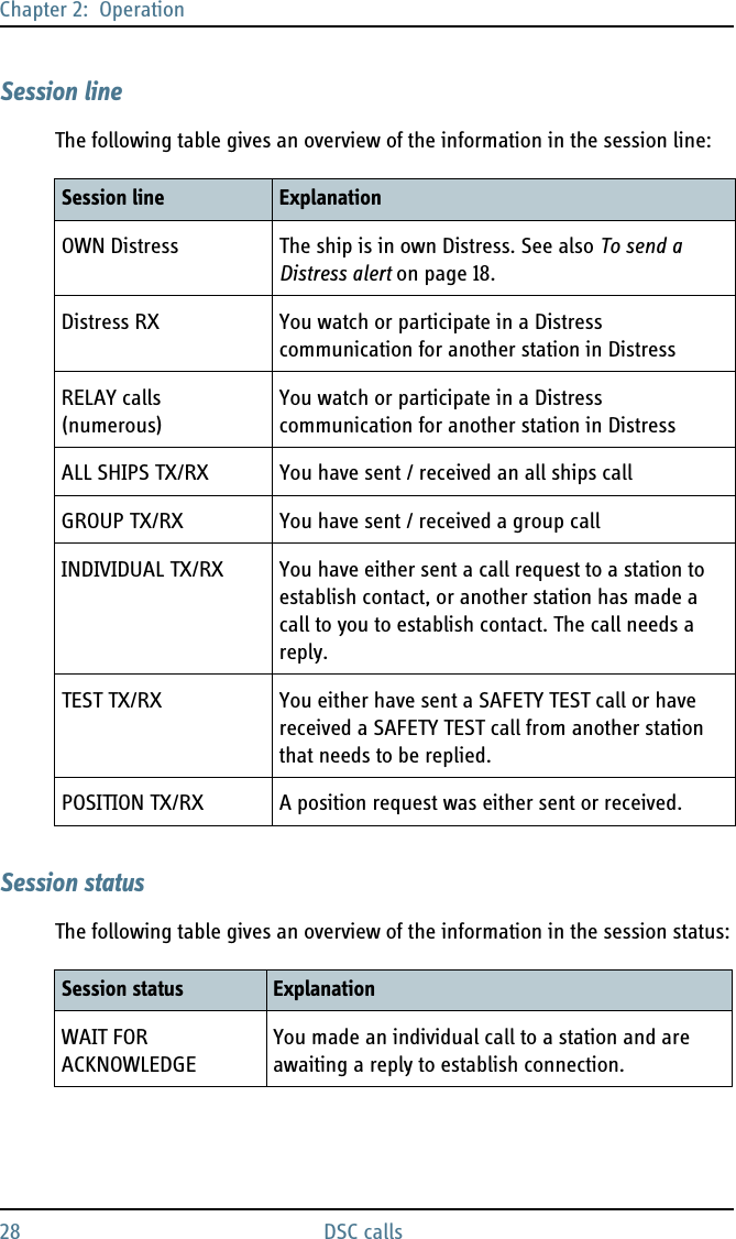 Chapter 2:  Operation28 DSC callsSession lineThe following table gives an overview of the information in the session line:Session statusThe following table gives an overview of the information in the session status:Session line ExplanationOWN Distress The ship is in own Distress. See also To send a Distress alert on page 18.Distress RX You watch or participate in a Distress communication for another station in DistressRELAY calls (numerous) You watch or participate in a Distress communication for another station in DistressALL SHIPS TX/RX You have sent / received an all ships callGROUP TX/RX You have sent / received a group callINDIVIDUAL TX/RX You have either sent a call request to a station to establish contact, or another station has made a call to you to establish contact. The call needs a reply.TEST TX/RX You either have sent a SAFETY TEST call or have received a SAFETY TEST call from another station that needs to be replied.POSITION TX/RX A position request was either sent or received.Session status ExplanationWAIT FOR ACKNOWLEDGEYou made an individual call to a station and are awaiting a reply to establish connection.