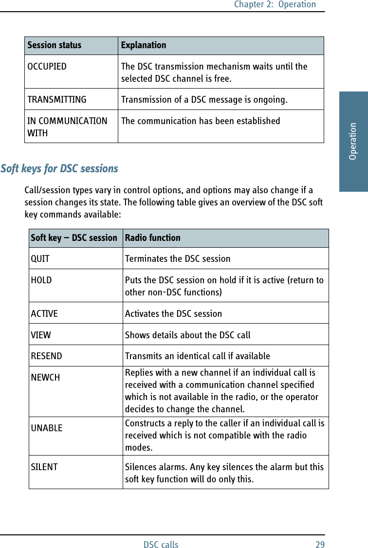 Chapter 2:  OperationDSC calls 292222OperationSoft keys for DSC sessionsCall/session types vary in control options, and options may also change if a session changes its state. The following table gives an overview of the DSC soft key commands available:OCCUPIED The DSC transmission mechanism waits until the selected DSC channel is free.TRANSMITTING Transmission of a DSC message is ongoing.IN COMMUNICATION WITHThe communication has been establishedSession status ExplanationSoft key — DSC session Radio functionQUIT Terminates the DSC sessionHOLD Puts the DSC session on hold if it is active (return to other non-DSC functions)ACTIVE Activates the DSC sessionVIEW Shows details about the DSC callRESEND Transmits an identical call if availableNEWCH Replies with a new channel if an individual call is received with a communication channel specified which is not available in the radio, or the operator decides to change the channel.UNABLE Constructs a reply to the caller if an individual call is received which is not compatible with the radio modes.SILENT Silences alarms. Any key silences the alarm but this soft key function will do only this.