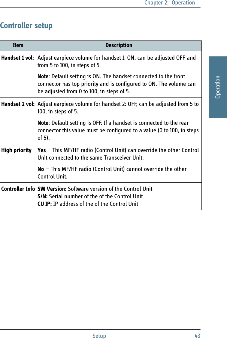 Chapter 2:  OperationSetup 432222OperationController setupItem DescriptionHandset 1 vol: Adjust earpiece volume for handset 1: ON, can be adjusted OFF and from 5 to 100, in steps of 5.Note: Default setting is ON. The handset connected to the front connector has top priority and is configured to ON. The volume can be adjusted from 0 to 100, in steps of 5.Handset 2 vol: Adjust earpiece volume for handset 2: OFF, can be adjusted from 5 to 100, in steps of 5.Note: Default setting is OFF. If a handset is connected to the rear connector this value must be configured to a value (0 to 100, in steps of 5).High priority Yes — This MF/HF radio (Control Unit) can override the other Control Unit connected to the same Transceiver Unit.No — This MF/HF radio (Control Unit) cannot override the other Control Unit.Controller Info SW Version: Software version of the Control UnitS/N: Serial number of the of the Control UnitCU IP: IP address of the of the Control Unit