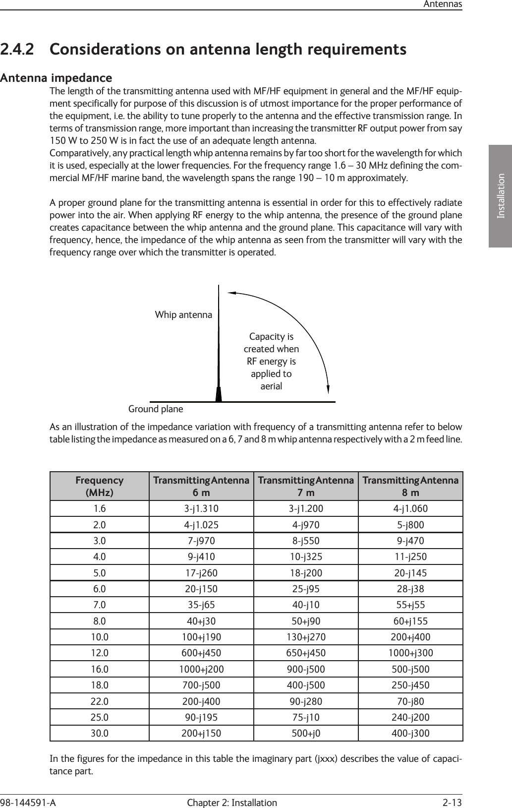 2-13Installation Chapter 2: Installation98-144591-AAntennas2.4.2  Considerations on antenna length requirementsAntenna impedanceThe length of the transmitting antenna used with MF/HF equipment in general and the MF/HF equip-ment speciﬁ cally for purpose of this discussion is of utmost importance for the proper performance of the equipment, i.e. the ability to tune properly to the antenna and the effective transmission range. In terms of transmission range, more important than increasing the transmitter RF output power from say 150 W to 250 W is in fact the use of an adequate length antenna.Comparatively, any practical length whip antenna remains by far too short for the wavelength for which it is used, especially at the lower frequencies. For the frequency range 1.6 – 30 MHz deﬁ ning the com-mercial MF/HF marine band, the wavelength spans the range 190 – 10 m approximately.A proper ground plane for the transmitting antenna is essential in order for this to effectively radiate power into the air. When applying RF energy to the whip antenna, the presence of the ground plane  creates capacitance between the whip antenna and the ground plane. This capacitance will vary with frequency, hence, the impedance of the whip antenna as seen from the transmitter will vary with the frequency range over which the transmitter is operated. As an illustration of the impedance variation with frequency of a transmitting antenna refer to below table listing the impedance as measured on a 6, 7 and 8 m whip antenna respectively with a 2 m feed line.Frequency(MHz)Transmitting Antenna6 mTransmitting Antenna7 mTransmitting Antenna8 m1.6 3-j1.310 3-j1.200 4-j1.0602.0 4-j1.025 4-j970 5-j8003.0 7-j970 8-j550 9-j4704.0 9-j410 10-j325 11-j2505.0 17-j260 18-j200 20-j1456.0 20-j150 25-j95 28-j387.0 35-j65 40-j10 55+j558.0 40+j30 50+j90 60+j15510.0 100+j190 130+j270 200+j40012.0 600+j450 650+j450 1000+j30016.0 1000+j200 900-j500 500-j50018.0 700-j500 400-j500 250-j45022.0 200-j400 90-j280 70-j8025.0 90-j195 75-j10 240-j20030.0 200+j150 500+j0 400-j300In the ﬁ gures for the impedance in this table the imaginary part (jxxx) describes the value of capaci-tance part.Ground planeCapacity is created when RF energy isapplied to aerialWhip antenna