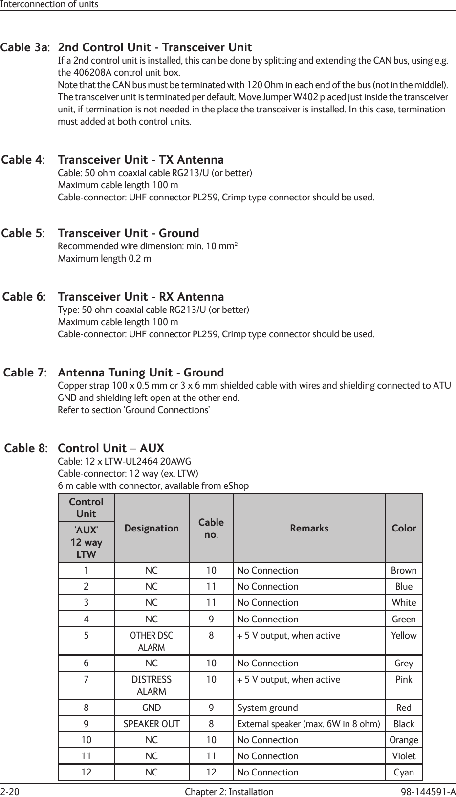 2-20  Chapter 2: Installation 98-144591-AInterconnection of unitsCable 3a:  2nd Control Unit - Transceiver Unit  If a 2nd control unit is installed, this can be done by splitting and extending the CAN bus, using e.g.  the 406208A control unit box.  Note that the CAN bus must be terminated with 120 Ohm in each end of the bus (not in the middle!).  The transceiver unit is terminated per default. Move Jumper W402 placed just inside the transceiver   unit, if termination is not needed in the place the transceiver is installed. In this case, termination   must added at both control units.Cable 4:  Transceiver Unit - TX Antenna  Cable: 50 ohm coaxial cable RG213/U (or better)  Maximum cable length 100 m  Cable-connector: UHF connector PL259, Crimp type connector should be used.Cable 5:  Transceiver Unit - Ground  Recommended wire dimension: min. 10 mm2  Maximum length 0.2 mCable 6:  Transceiver Unit - RX Antenna  Type: 50 ohm coaxial cable RG213/U (or better)  Maximum cable length 100 m  Cable-connector: UHF connector PL259, Crimp type connector should be used.Cable 7:  Antenna Tuning Unit - Ground  Copper strap 100 x 0.5 mm or 3 x 6 mm shielded cable with wires and shielding connected to ATU  GND and shielding left open at the other end.  Refer to section ‘Ground Connections’Cable 8:  Control Unit – AUX  Cable: 12 x LTW-UL2464 20AWG  Cable-connector: 12 way (ex. LTW)  6 m cable with connector, available from eShopControl UnitDesignation Cable no. Remarks Color&apos;AUX&apos;12 way LTW1 NC 10 No Connection Brown2 NC 11 No Connection Blue3 NC 11 No Connection White4 NC 9 No Connection Green5OTHER DSC ALARM8 + 5 V output, when active Yellow6 NC 10 No Connection Grey7 DISTRESS ALARM10 + 5 V output, when active Pink8 GND 9 System ground Red9 SPEAKER OUT 8External speaker (max. 6W in 8 ohm)Black10 NC 10 No Connection Orange11 NC 11 No Connection Violet12 NC 12 No Connection Cyan