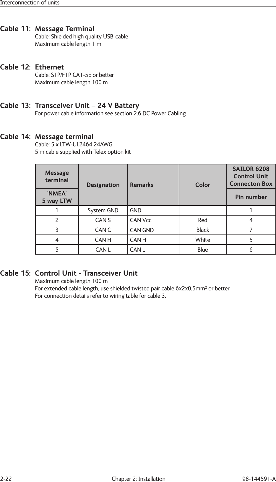 2-22  Chapter 2: Installation 98-144591-AInterconnection of unitsCable 11:  Message Terminal  Cable: Shielded high quality USB-cable  Maximum cable length 1 mCable 12:  Ethernet  Cable: STP/FTP CAT-5E or better  Maximum cable length 100 mCable 13:  Transceiver Unit – 24 V Battery  For power cable information see section 2.6 DC Power CablingCable 14:  Message terminal  Cable: 5 x LTW-UL2464 24AWG  5 m cable supplied with Telex option kitMessage terminal Designation Remarks ColorSAILOR 6208 Control Unit Connecton Box&apos;NMEA&apos;5 way LTW Pin number1 System GND GND 12 CAN S CAN Vcc Red 43 CAN C CAN GND Black 74 CAN H CAN H White 55 CAN L CAN L Blue 6Cable 15:  Control Unit - Transceiver Unit  Maximum cable length 100 m  For extended cable length, use shielded twisted pair cable 6x2x0.5mm2 or better  For connection details refer to wiring table for cable 3.