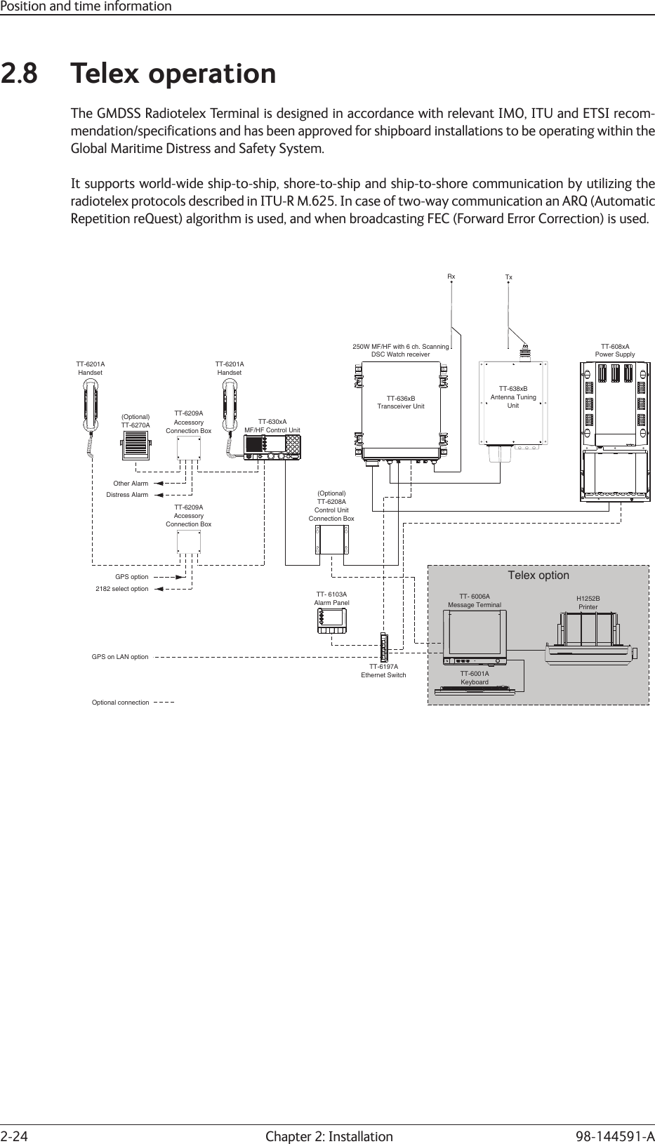 2-24  Chapter 2: Installation 98-144591-APosition and time information2.8 Telex operationThe GMDSS Radiotelex Terminal is designed in accordance with relevant IMO, ITU and ETSI recom-mendation/speciﬁ cations and has been approved for shipboard installations to be operating within the Global Maritime Distress and Safety System.It supports world-wide ship-to-ship, shore-to-ship and ship-to-shore communication by utilizing the radiotelex protocols described in ITU-R M.625. In case of two-way communication an ARQ (Automatic Repetition reQuest) algorithm is used, and when broadcasting FEC (Forward Error Correction) is used.TT-6209AAccessoryConnection BoxTT-6209AAccessoryConnection BoxUnitAntenna TuningTxHandsetTT-638xBMessage TerminalDSC Watch receiver250W MF/HF with 6 ch. ScanningTT-636xB(Optional)KeyboardMF/HF Control UnitTT-630xAAlarm PanelTT- 6103AEthernet SwitchTT-6197AHandsetGPS option2182 select optionTT-6270APower SupplyTT-608xAConnection BoxControl UnitDistress AlarmOther AlarmTT-6201ATransceiver UnitTT-6201ATT-6208ATT-6001ATT- 6006A(Optional)RxGPS on LAN optionOptional connectionTelex optionPrinterH1252B
