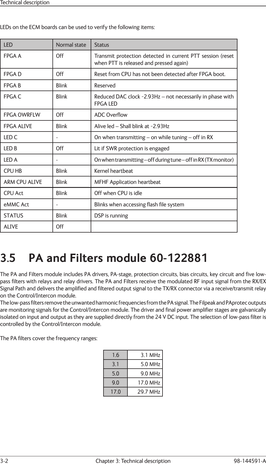 Chapter 3: Technical description3-2 98-144591-ALEDs on the ECM boards can be used to verify the following items:LED Normal state StatusFPGA A Off Transmit protection detected in current PTT session (reset when PTT is released and pressed again)FPGA D Off Reset from CPU has not been detected after FPGA boot.FPGA B Blink ReservedFPGA C Blink Reduced DAC clock ~2.93Hz – not necessarily in phase with FPGA LEDFPGA OWRFLW Off ADC Overﬂ owFPGA ALIVE Blink Alive led – Shall blink at ~2.93HzLED C - On when transmitting – on while tuning – off in RX LED B Off Lit if SWR protection is engagedLED  A - On when transmitting – off during tune – off in RX (TX monitor)CPU HB Blink Kernel heartbeatARM CPU ALIVE Blink MFHF Application heartbeatCPU Act Blink Off when CPU is idle eMMC Act - Blinks when accessing ﬂ ash ﬁ le systemSTATUS Blink DSP is runningALIVE Off         3.5  PA and Filters module 60-122881The PA and Filters module includes PA drivers, PA-stage, protection circuits, bias circuits, key circuit and ﬁ ve low-pass ﬁ lters with relays and relay drivers. The PA and Filters receive the modulated RF input signal from the RX/EX Signal Path and delivers the ampliﬁ ed and ﬁ ltered output signal to the TX/RX connector via a receive/transmit relay on the Control/Intercon module.The low-pass ﬁ  lters remove the unwanted harmonic frequencies from the PA signal. The Filpeak and PAprotec outputs are monitoring signals for the Control/Intercon module. The driver and ﬁ nal power ampliﬁ er stages are galvanically isolated on input and output as they are supplied directly from the 24 V DC input. The selection of low-pass ﬁ lter is controlled by the Control/Intercon module.The PA ﬁ lters cover the frequency ranges:1.6 3.1 MHz3.1 5.0 MHz5.0 9.0 MHz9.0 17.0 MHz17.0 29.7 MHzTechnical description