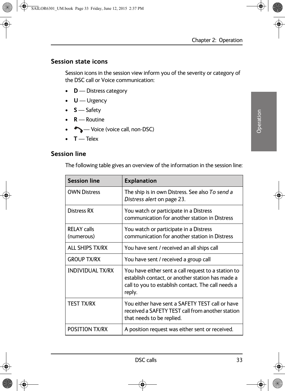 Chapter 2:  OperationDSC calls 3322222OperationSession state iconsSession icons in the session view inform you of the severity or category of the DSC call or Voice communication:•D — Distress category•U — Urgency•S — Safety•R — Routine• — Voice (voice call, non-DSC)•T — TelexSession lineThe following table gives an overview of the information in the session line:Session line ExplanationOWN Distress The ship is in own Distress. See also To send a Distress alert on page 23.Distress RX You watch or participate in a Distress communication for another station in DistressRELAY calls (numerous) You watch or participate in a Distress communication for another station in DistressALL SHIPS TX/RX You have sent / received an all ships callGROUP TX/RX You have sent / received a group callINDIVIDUAL TX/RX You have either sent a call request to a station to establish contact, or another station has made a call to you to establish contact. The call needs a reply.TEST TX/RX You either have sent a SAFETY TEST call or have received a SAFETY TEST call from another station that needs to be replied.POSITION TX/RX A position request was either sent or received.SAILOR6301_UM.book  Page 33  Friday, June 12, 2015  2:37 PM