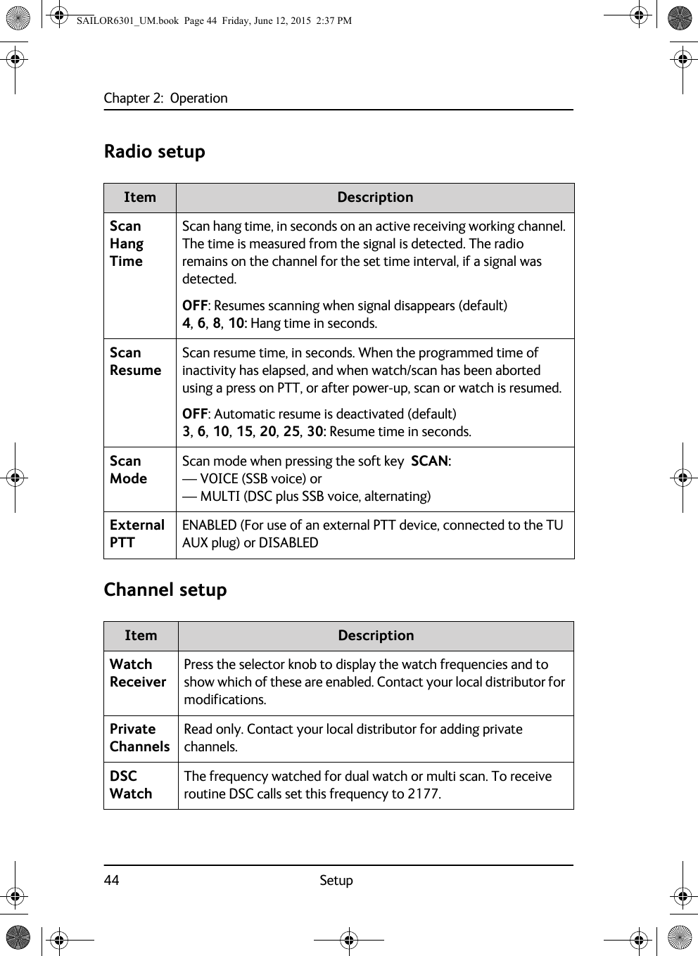 Chapter 2:  Operation44 SetupRadio setupChannel setupItem DescriptionScan Hang TimeScan hang time, in seconds on an active receiving working channel. The time is measured from the signal is detected. The radio remains on the channel for the set time interval, if a signal was detected.OFF: Resumes scanning when signal disappears (default)4, 6, 8, 10: Hang time in seconds.Scan ResumeScan resume time, in seconds. When the programmed time of inactivity has elapsed, and when watch/scan has been aborted using a press on PTT, or after power-up, scan or watch is resumed.OFF: Automatic resume is deactivated (default)3, 6, 10, 15, 20, 25, 30: Resume time in seconds.Scan ModeScan mode when pressing the soft key  SCAN:— VOICE (SSB voice) or — MULTI (DSC plus SSB voice, alternating)External PTTENABLED (For use of an external PTT device, connected to the TU AUX plug) or DISABLEDItem DescriptionWatch ReceiverPress the selector knob to display the watch frequencies and to show which of these are enabled. Contact your local distributor for modifications.Private ChannelsRead only. Contact your local distributor for adding private channels.DSC WatchThe frequency watched for dual watch or multi scan. To receive routine DSC calls set this frequency to 2177.SAILOR6301_UM.book  Page 44  Friday, June 12, 2015  2:37 PM