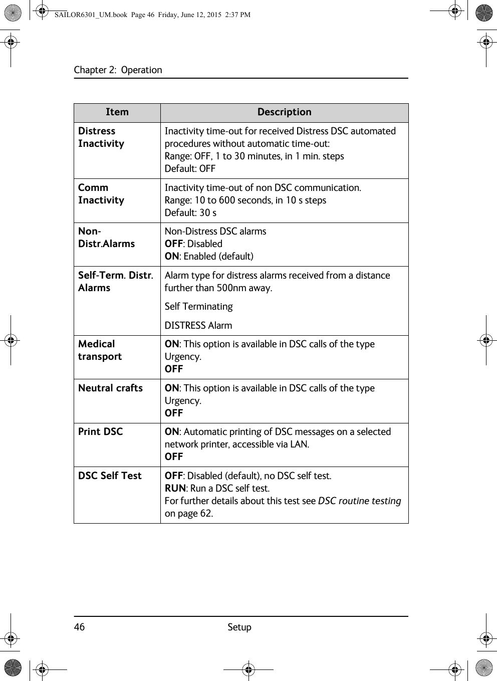 Chapter 2:  Operation46 SetupDistress InactivityInactivity time-out for received Distress DSC automated procedures without automatic time-out:Range: OFF, 1 to 30 minutes, in 1 min. stepsDefault: OFFComm InactivityInactivity time-out of non DSC communication.Range: 10 to 600 seconds, in 10 s stepsDefault: 30 sNon-Distr.AlarmsNon-Distress DSC alarmsOFF: DisabledON: Enabled (default)Self-Term. Distr. AlarmsAlarm type for distress alarms received from a distance further than 500nm away. Self TerminatingDISTRESS AlarmMedical transportON: This option is available in DSC calls of the type Urgency.OFFNeutral crafts ON: This option is available in DSC calls of the type Urgency.OFFPrint DSC ON: Automatic printing of DSC messages on a selected network printer, accessible via LAN.OFF DSC Self Test OFF: Disabled (default), no DSC self test.RUN: Run a DSC self test.For further details about this test see DSC routine testing on page 62.Item DescriptionSAILOR6301_UM.book  Page 46  Friday, June 12, 2015  2:37 PM