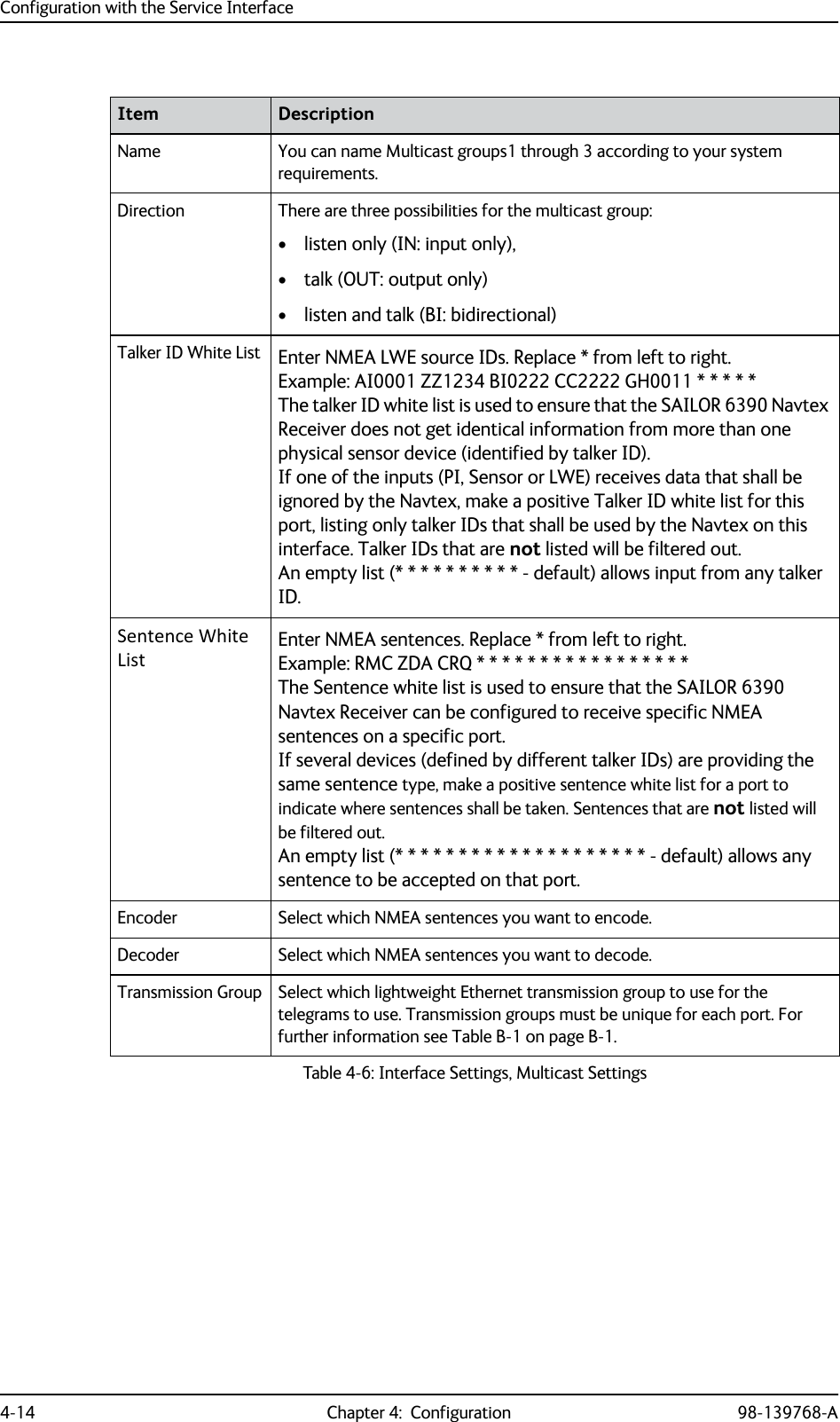 Configuration with the Service Interface4-14 Chapter 4:  Configuration 98-139768-AItem DescriptionName You can name Multicast groups1 through 3 according to your system requirements.Direction There are three possibilities for the multicast group:• listen only (IN: input only), • talk (OUT: output only)• listen and talk (BI: bidirectional)Talker ID White List Enter NMEA LWE source IDs. Replace * from left to right.Example: AI0001 ZZ1234 BI0222 CC2222 GH0011 * * * * *The talker ID white list is used to ensure that the SAILOR 6390 Navtex Receiver does not get identical information from more than one physical sensor device (identified by talker ID).If one of the inputs (PI, Sensor or LWE) receives data that shall be ignored by the Navtex, make a positive Talker ID white list for this port, listing only talker IDs that shall be used by the Navtex on this interface. Talker IDs that are not listed will be filtered out.An empty list (* * * * * * * * * * - default) allows input from any talker ID.Sentence White ListEnter NMEA sentences. Replace * from left to right.Example: RMC ZDA CRQ * * * * * * * * * * * * * * * * *The Sentence white list is used to ensure that the SAILOR 6390 Navtex Receiver can be configured to receive specific NMEA sentences on a specific port.If several devices (defined by different talker IDs) are providing the same sentence type, make a positive sentence white list for a port to indicate where sentences shall be taken. Sentences that are not listed will be filtered out.An empty list (* * * * * * * * * * * * * * * * * * * * - default) allows any sentence to be accepted on that port.Encoder Select which NMEA sentences you want to encode.Decoder Select which NMEA sentences you want to decode.Transmission Group Select which lightweight Ethernet transmission group to use for the telegrams to use. Transmission groups must be unique for each port. For further information see Table B-1 on page B-1.Table 4-6: Interface Settings, Multicast Settings