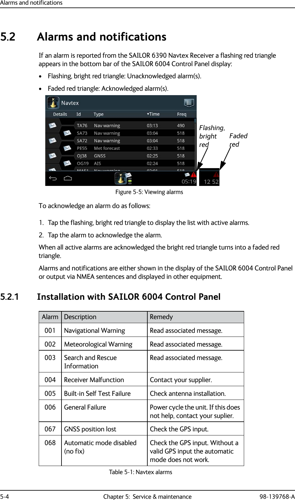 Alarms and notifications5-4 Chapter 5:  Service &amp; maintenance 98-139768-A5.2 Alarms and notificationsIf an alarm is reported from the SAILOR 6390 Navtex Receiver a flashing red triangle appears in the bottom bar of the SAILOR 6004 Control Panel display:• Flashing, bright red triangle: Unacknowledged alarm(s).• Faded red triangle: Acknowledged alarm(s).To acknowledge an alarm do as follows:1. Tap the flashing, bright red triangle to display the list with active alarms.2. Tap the alarm to acknowledge the alarm.When all active alarms are acknowledged the bright red triangle turns into a faded red triangle.Alarms and notifications are either shown in the display of the SAILOR 6004 Control Panel or output via NMEA sentences and displayed in other equipment.5.2.1 Installation with SAILOR 6004 Control PanelFigure 5-5: Viewing alarmsFlashing, bright redFaded redAlarm Description Remedy001 Navigational Warning Read associated message.002 Meteorological Warning Read associated message.003 Search and Rescue InformationRead associated message.004 Receiver Malfunction Contact your supplier.005 Built-in Self Test Failure Check antenna installation.006 General Failure Power cycle the unit. If this does not help, contact your suplier.067 GNSS position lost Check the GPS input.068 Automatic mode disabled (no fix)Check the GPS input. Without a valid GPS input the automatic mode does not work.Table 5-1: Navtex alarms 