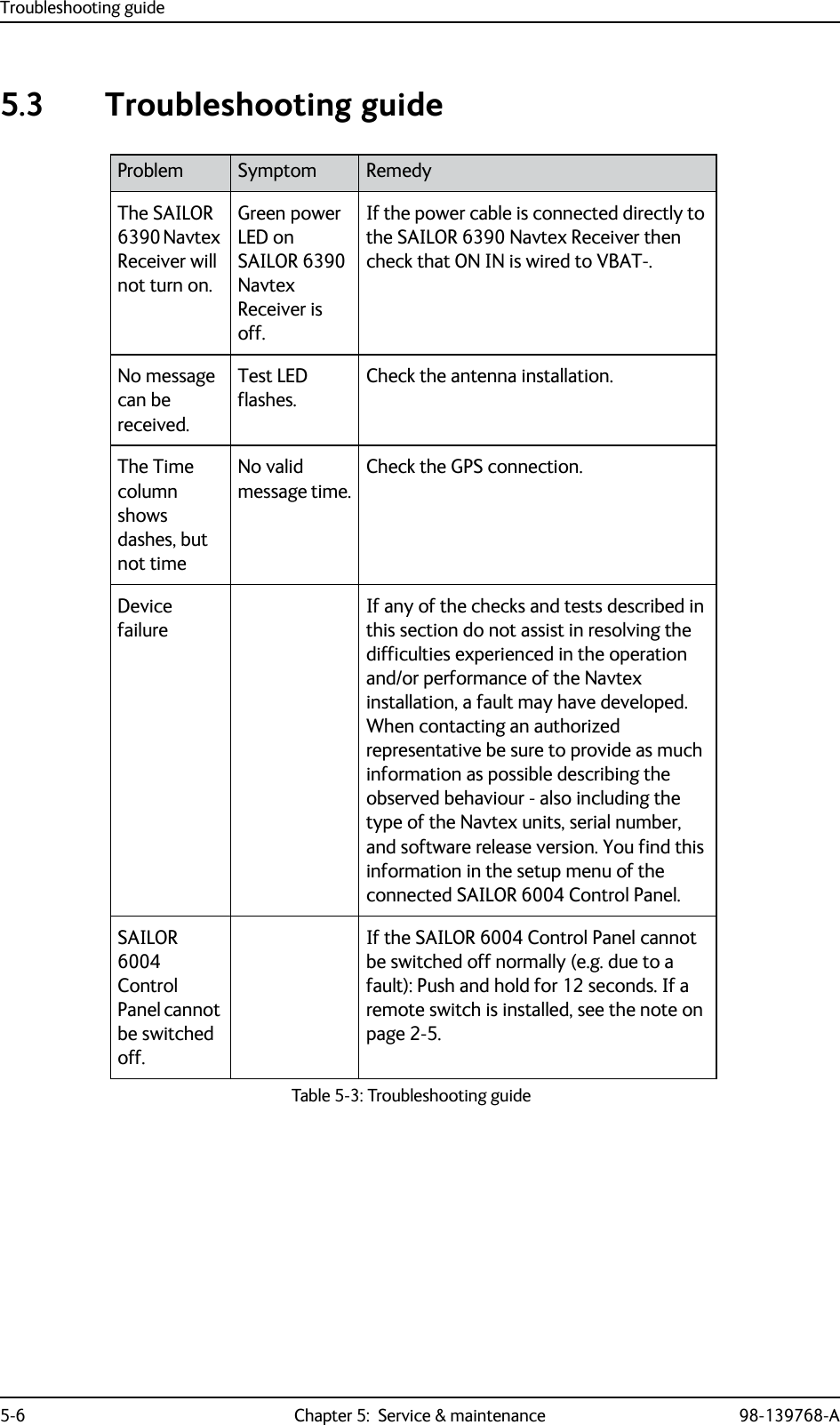 Troubleshooting guide5-6 Chapter 5:  Service &amp; maintenance 98-139768-A5.3 Troubleshooting guideProblem Symptom RemedyThe SAILOR 6390 Navtex Receiver will not turn on.Green power LED on SAILOR 6390 Navtex Receiver is off.If the power cable is connected directly to the SAILOR 6390 Navtex Receiver then check that ON IN is wired to VBAT-.No message can be received.Test LED flashes.Check the antenna installation.The Time column shows dashes, but not timeNo valid message time.Check the GPS connection.Device failureIf any of the checks and tests described in this section do not assist in resolving the difficulties experienced in the operation and/or performance of the Navtex installation, a fault may have developed. When contacting an authorized representative be sure to provide as much information as possible describing the observed behaviour - also including the type of the Navtex units, serial number, and software release version. You find this information in the setup menu of the connected SAILOR 6004 Control Panel.SAILOR 6004 Control Panel cannot be switched off.If the SAILOR 6004 Control Panel cannot be switched off normally (e.g. due to a fault): Push and hold for 12 seconds. If a remote switch is installed, see the note on page 2-5.Table 5-3: Troubleshooting guide 