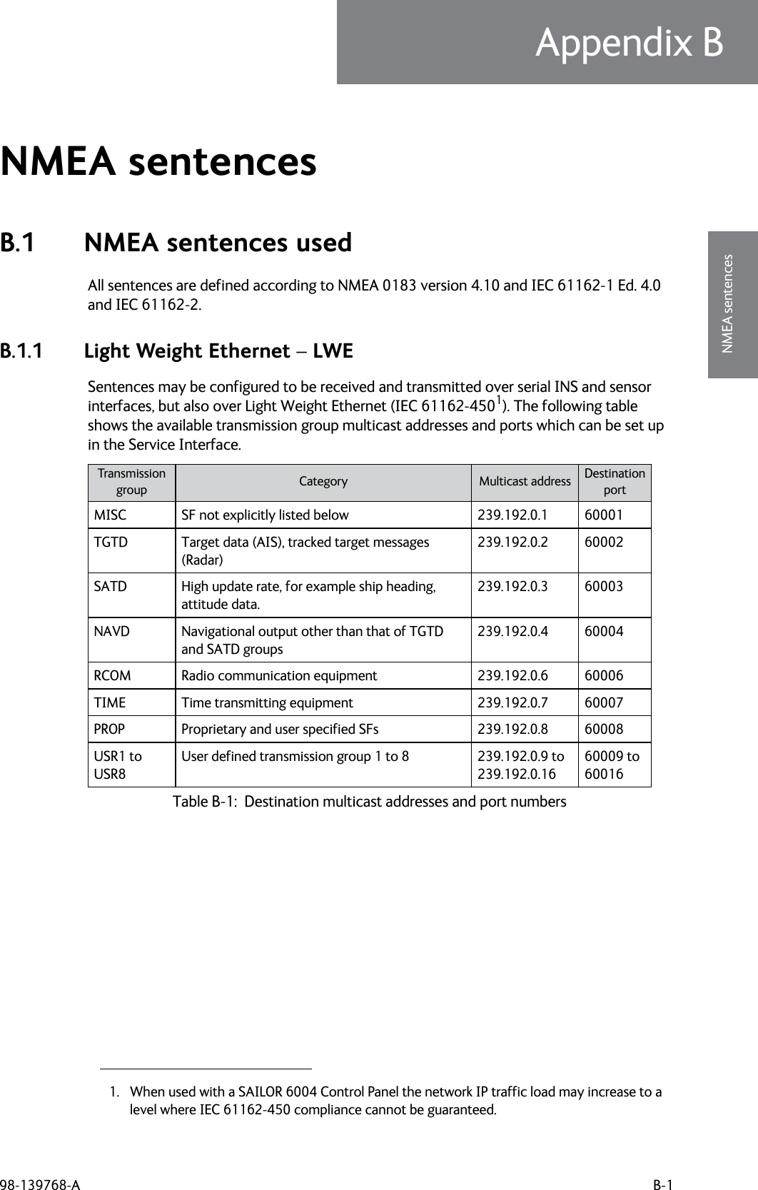 98-139768-A B-1Appendix BBBBBNMEA sentencesNMEA sentences BB.1 NMEA sentences usedAll sentences are defined according to NMEA 0183 version 4.10 and IEC 61162-1 Ed. 4.0 and IEC 61162-2.B.1.1 Light Weight Ethernet – LWESentences may be configured to be received and transmitted over serial INS and sensor interfaces, but also over Light Weight Ethernet (IEC 61162-4501). The following table shows the available transmission group multicast addresses and ports which can be set up in the Service Interface.1. When used with a SAILOR 6004 Control Panel the network IP traffic load may increase to a level where IEC 61162-450 compliance cannot be guaranteed.Transmissiongroup Category Multicast address DestinationportMISC SF not explicitly listed below 239.192.0.1 60001TGTD Target data (AIS), tracked target messages (Radar)239.192.0.2 60002SATD High update rate, for example ship heading, attitude data.239.192.0.3 60003NAVD Navigational output other than that of TGTD and SATD groups239.192.0.4 60004RCOM Radio communication equipment 239.192.0.6 60006TIME Time transmitting equipment 239.192.0.7 60007PROP Proprietary and user specified SFs 239.192.0.8 60008USR1 to USR8User defined transmission group 1 to 8 239.192.0.9 to 239.192.0.1660009 to 60016Table B-1:  Destination multicast addresses and port numbers