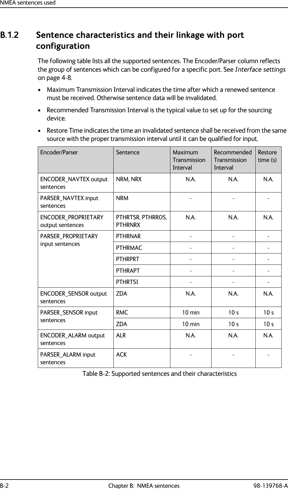 NMEA sentences usedB-2 Chapter B:  NMEA sentences 98-139768-AB.1.2 Sentence characteristics and their linkage with port configurationThe following table lists all the supported sentences. The Encoder/Parser column reflects the group of sentences which can be configured for a specific port. See Interface settings on page 4-8.• Maximum Transmission Interval indicates the time after which a renewed sentence must be received. Otherwise sentence data will be invalidated. • Recommended Transmission Interval is the typical value to set up for the sourcing device.• Restore Time indicates the time an invalidated sentence shall be received from the same source with the proper transmission interval until it can be qualified for input.Encoder/Parser Sentence Maximum TransmissionIntervalRecommended TransmissionIntervalRestoretime (s)ENCODER_NAVTEX output sentencesNRM, NRX N.A. N.A. N.A.PARSER_NAVTEX input sentencesNRM - - -ENCODER_PROPRIETARY output sentencesPTHRTSR, PTHRROS,PTHRNRXN.A. N.A. N.A.PARSER_PROPRIETARY input sentencesPTHRNAR - - -PTHRMAC - - -PTHRPRT - - -PTHRAPT - - -PTHRTSI - - -ENCODER_SENSOR output sentencesZDA N.A. N.A. N.A.PARSER_SENSOR input sentencesRMC 10 min 10 s 10 sZDA 10 min 10 s 10 sENCODER_ALARM output sentencesALR N.A. N.A. N.A.PARSER_ALARM input sentencesACK - - -Table B-2: Supported sentences and their characteristics