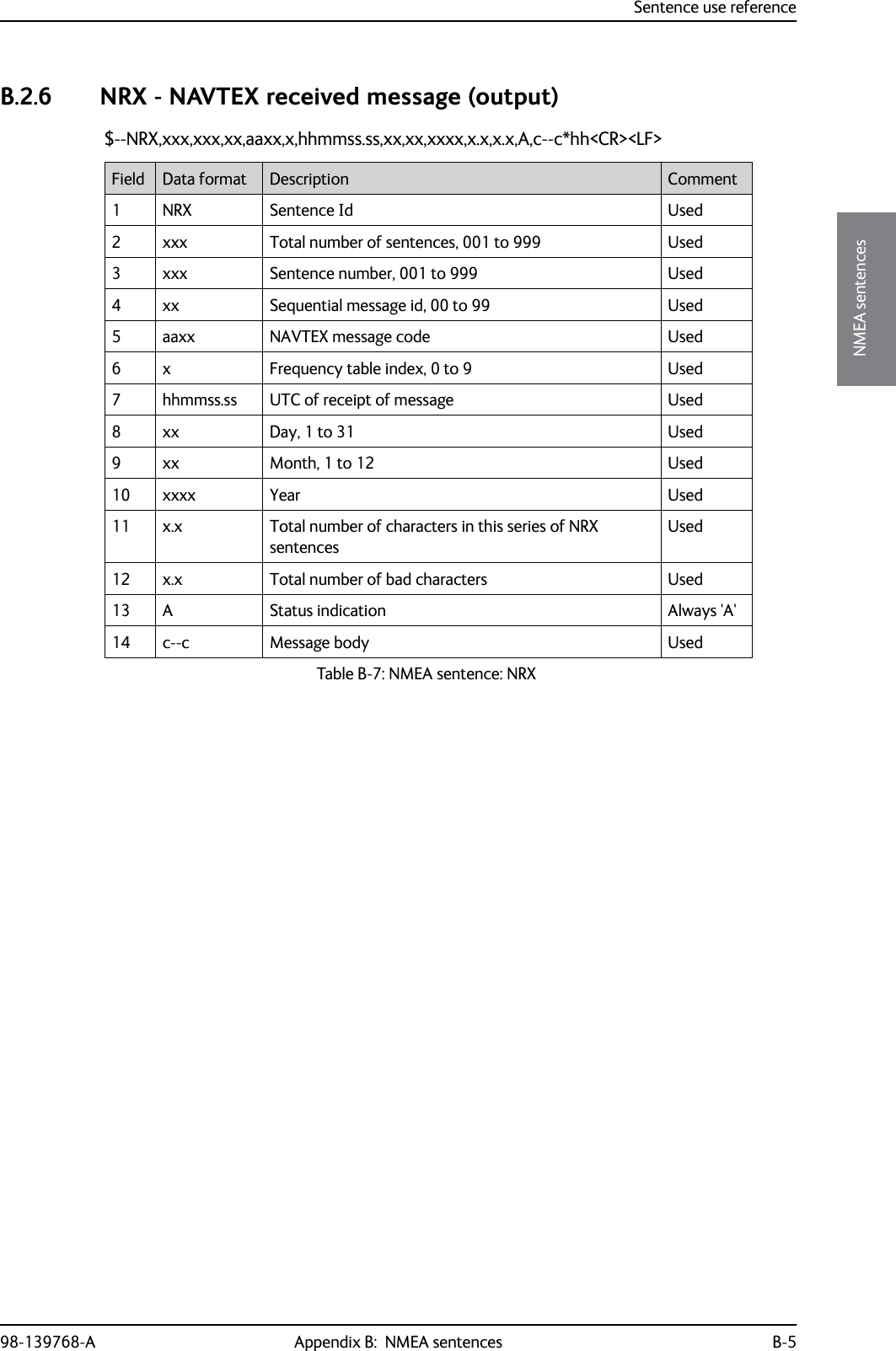 Sentence use reference98-139768-A Appendix B:  NMEA sentences B-5BBBBNMEA sentencesB.2.6 NRX - NAVTEX received message (output)$--NRX,xxx,xxx,xx,aaxx,x,hhmmss.ss,xx,xx,xxxx,x.x,x.x,A,c--c*hh&lt;CR&gt;&lt;LF&gt;Field Data format Description Comment1 NRX Sentence Id Used2 xxx Total number of sentences, 001 to 999 Used3 xxx  Sentence number, 001 to 999 Used4 xx Sequential message id, 00 to 99 Used5 aaxx NAVTEX message code Used6 x Frequency table index, 0 to 9 Used7 hhmmss.ss UTC of receipt of message Used8 xx Day, 1 to 31 Used9 xx Month, 1 to 12 Used10 xxxx Year Used11 x.x Total number of characters in this series of NRX sentencesUsed12 x.x Total number of bad characters Used13 A Status indication Always &apos;A&apos;14 c--c Message body UsedTable B-7: NMEA sentence: NRX 