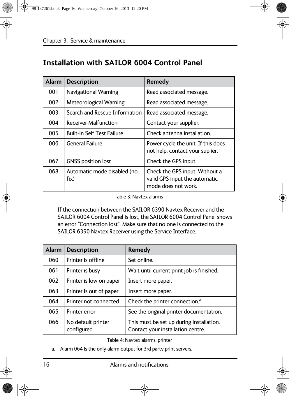 Chapter 3:  Service &amp; maintenance16 Alarms and notificationsInstallation with SAILOR 6004 Control PanelIf the connection between the SAILOR 6390 Navtex Receiver and the SAILOR 6004 Control Panel is lost, the SAILOR 6004 Control Panel shows an error “Connection lost”. Make sure that no one is connected to the SAILOR 6390 Navtex Receiver using the Service Interface.Alarm Description Remedy001 Navigational Warning Read associated message.002 Meteorological Warning Read associated message.003 Search and Rescue Information Read associated message.004 Receiver Malfunction Contact your supplier.005 Built-in Self Test Failure Check antenna installation.006 General Failure Power cycle the unit. If this does not help, contact your suplier.067 GNSS position lost Check the GPS input.068 Automatic mode disabled (no fix)Check the GPS input. Without a valid GPS input the automatic mode does not work.Table 3: Navtex alarmsAlarm Description Remedy060 Printer is offline Set online.061 Printer is busy Wait until current print job is finished.062 Printer is low on paper Insert more paper.063 Printer is out of paper Insert more paper.064 Printer not connected Check the printer connection.a065 Printer error See the original printer documentation.066 No default printer configuredThis must be set up during installation. Contact your installation centre.Table 4: Navtex alarms, printera. Alarm 064 is the only alarm output for 3rd party print servers.98-137261.book  Page 16  Wednesday, October 16, 2013  12:20 PM