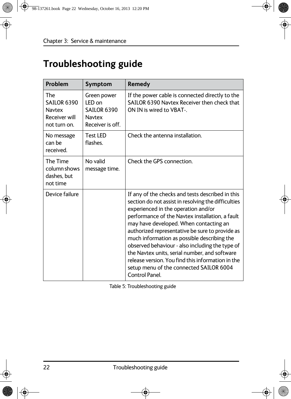 Chapter 3:  Service &amp; maintenance22 Troubleshooting guideTroubleshooting guideProblem Symptom RemedyThe SAILOR 6390 Navtex Receiver will not turn on.Green power LED on SAILOR 6390 Navtex Receiver is off.If the power cable is connected directly to the SAILOR 6390 Navtex Receiver then check that ON IN is wired to VBAT-.No message can be received.Test LED flashes.Check the antenna installation.The Time column shows dashes, but not timeNo valid message time.Check the GPS connection.Device failure If any of the checks and tests described in this section do not assist in resolving the difficulties experienced in the operation and/or performance of the Navtex installation, a fault may have developed. When contacting an authorized representative be sure to provide as much information as possible describing the observed behaviour - also including the type of the Navtex units, serial number, and software release version. You find this information in the setup menu of the connected SAILOR 6004 Control Panel.Table 5: Troubleshooting guide 98-137261.book  Page 22  Wednesday, October 16, 2013  12:20 PM