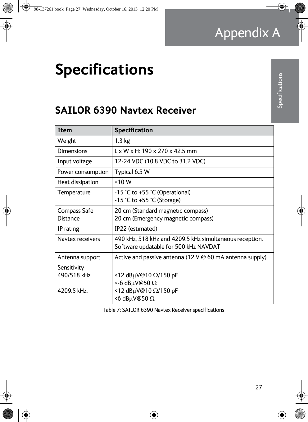 27Appendix AAAAAASpecificationsSpecifications ASAILOR 6390 Navtex ReceiverItem SpecificationWeight 1.3 kgDimensions  L x W x H: 190 x 270 x 42.5 mmInput voltage  12-24 VDC (10.8 VDC to 31.2 VDC)Power consumption Typical 6.5 WHeat dissipation &lt;10 WTemperature -15 °C to +55 °C (Operational) -15 °C to +55 °C (Storage)Compass Safe Distance20 cm (Standard magnetic compass) 20 cm (Emergency magnetic compass)IP rating IP22 (estimated)Navtex receivers 490 kHz, 518 kHz and 4209.5 kHz simultaneous reception.Software updatable for 500 kHz NAVDAT Antenna support Active and passive antenna (12 V @ 60 mA antenna supply)Sensitivity490/518 kHz4209.5 kHz: &lt;12 dBV@10 /150 pF&lt;-6 dBV@50 &lt;12 dBV@10 /150 pF&lt;6 dBV@50 Table 7: SAILOR 6390 Navtex Receiver specifications 98-137261.book  Page 27  Wednesday, October 16, 2013  12:20 PM