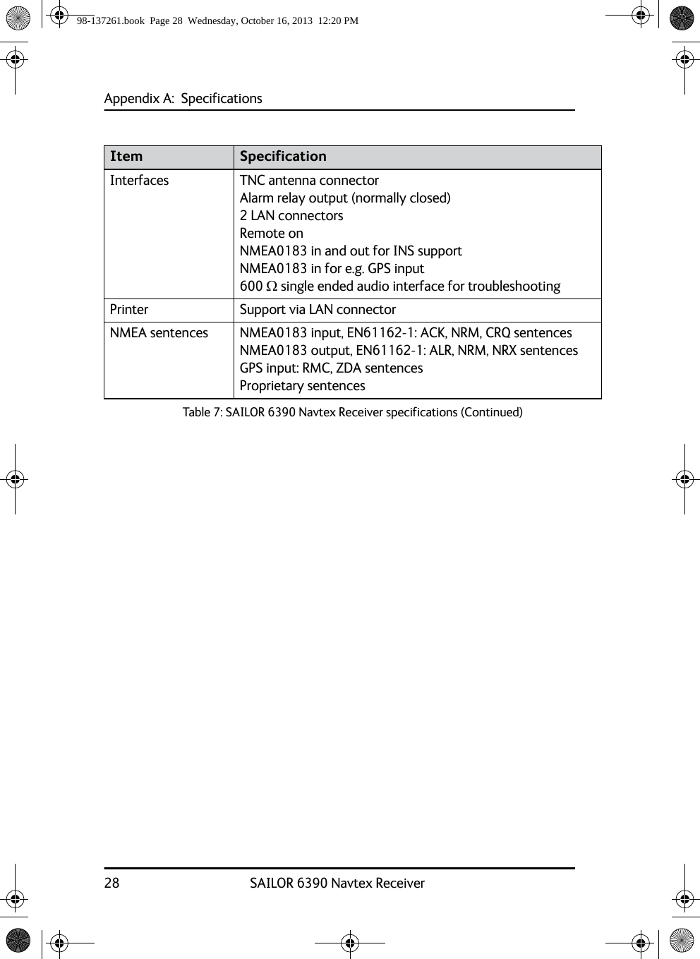 Appendix A:  Specifications28 SAILOR 6390 Navtex Receiver Interfaces TNC antenna connectorAlarm relay output (normally closed)2 LAN connectorsRemote onNMEA0183 in and out for INS supportNMEA0183 in for e.g. GPS input600  single ended audio interface for troubleshootingPrinter Support via LAN connectorNMEA sentences NMEA0183 input, EN61162-1: ACK, NRM, CRQ sentencesNMEA0183 output, EN61162-1: ALR, NRM, NRX sentencesGPS input: RMC, ZDA sentencesProprietary sentencesItem SpecificationTable 7: SAILOR 6390 Navtex Receiver specifications (Continued)98-137261.book  Page 28  Wednesday, October 16, 2013  12:20 PM