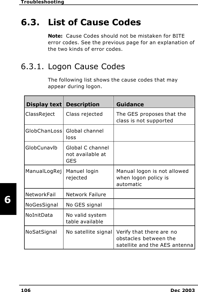   Troubleshooting   106 Dec 2003   6 6.3. List of Cause Codes Note:  Cause Codes should not be mistaken for BITE error codes. See the previous page for an explanation of the two kinds of error codes.  6.3.1. Logon Cause Codes The following list shows the cause codes that may appear during logon.  Display text Description Guidance ClassReject Class rejected The GES proposes that the class is not supported GlobChanLoss Global channel loss  GlobCunavlb Global C channel not available at GES  ManualLogRej Manuel login rejected Manual logon is not allowed when logon policy is automatic NetworkFail Network Failure   NoGesSignal No GES signal   NoInitData No valid system table available  NoSatSignal No satellite signal Verify that there are no obstacles between the satellite and the AES antenna 
