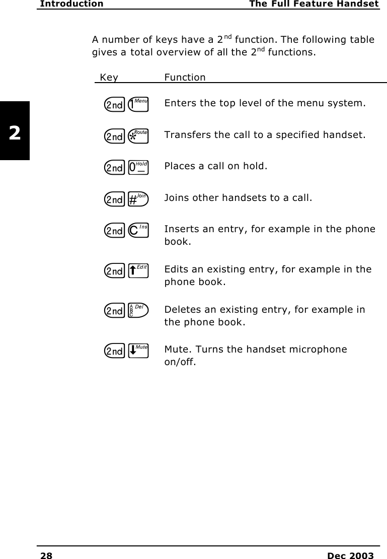   Introduction The Full Feature Handset 28 Dec 2003   2 A number of keys have a 2nd function. The following table gives a total overview of all the 2nd functions.  Key Function    GJ Enters the top level of the menu system.     GS Transfers the call to a specified handset.    GT Places a call on hold.    GU Joins other handsets to a call.    GD Inserts an entry, for example in the phone book.    GB Edits an existing entry, for example in the phone book.    GF Deletes an existing entry, for example in the phone book.    GE Mute. Turns the handset microphone on/off.   