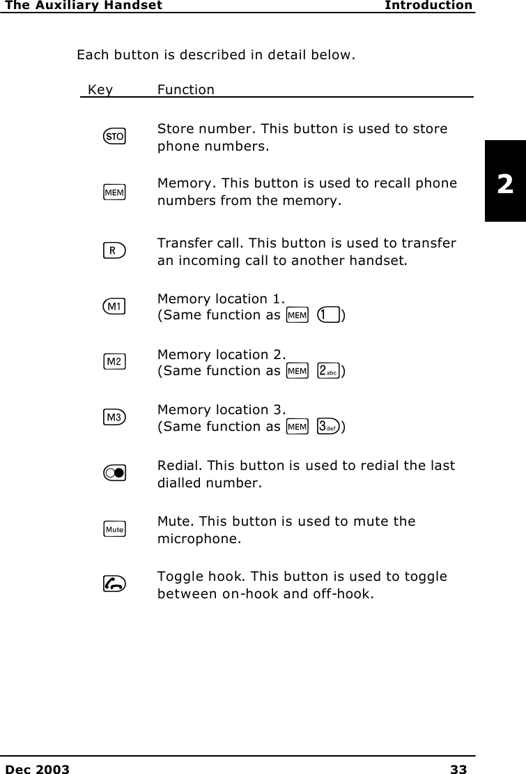   The Auxiliary Handset Introduction    Dec 2003 33   2 Each button is described in detail below.  Key Function    G Store number. This button is used to store phone numbers.    H Memory. This button is used to recall phone numbers from the memory.    F Transfer call. This button is used to transfer an incoming call to another handset.    A Memory location 1.  (Same function as H J)    B Memory location 2. (Same function as H K)    C Memory location 3. (Same function as H L)    D Redial. This button is used to redial the last dialled number.    E Mute. This button is used to mute the microphone.    I Toggle hook. This button is used to toggle between on-hook and off-hook.  