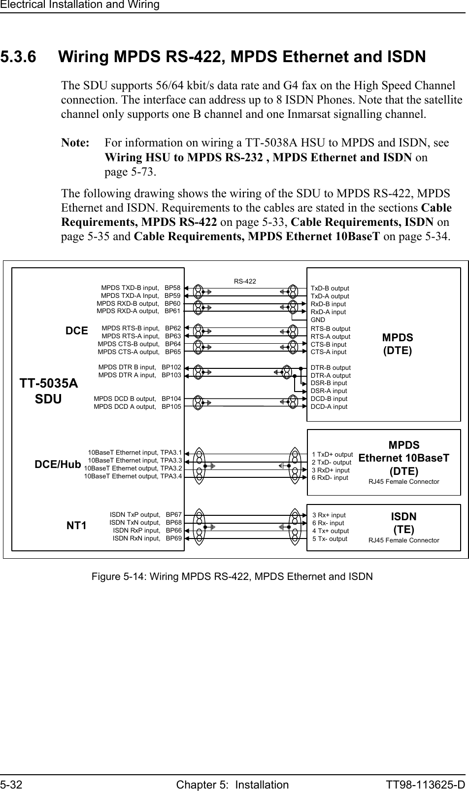 Electrical Installation and Wiring5-32 Chapter 5:  Installation TT98-113625-D5.3.6 Wiring MPDS RS-422, MPDS Ethernet and ISDNThe SDU supports 56/64 kbit/s data rate and G4 fax on the High Speed Channel connection. The interface can address up to 8 ISDN Phones. Note that the satellite channel only supports one B channel and one Inmarsat signalling channel.Note: For information on wiring a TT-5038A HSU to MPDS and ISDN, see Wiring HSU to MPDS RS-232 , MPDS Ethernet and ISDN on page 5-73.The following drawing shows the wiring of the SDU to MPDS RS-422, MPDS Ethernet and ISDN. Requirements to the cables are stated in the sections Cable Requirements, MPDS RS-422 on page 5-33, Cable Requirements, ISDN on page 5-35 and Cable Requirements, MPDS Ethernet 10BaseT on page 5-34.Figure 5-14: Wiring MPDS RS-422, MPDS Ethernet and ISDNMPDS(DTE)ISDN(TE)RJ45 Female ConnectorISDN TxP output,   BP67ISDN TxN output,   BP68ISDN RxP input,   BP66ISDN RxN input,   BP69MPDSEthernet 10BaseT(DTE)RJ45 Female Connector MPDS DTR B input,   BP102MPDS DTR A input,   BP103MPDS DCD B output,   BP104MPDS DCD A output,   BP105RS-422MPDS TXD-B input,   BP58MPDS TXD-A Input,   BP59 MPDS RXD-B output,   BP60 MPDS RXD-A output,   BP61 MPDS RTS-B input,   BP62 MPDS RTS-A input,   BP63 MPDS CTS-B output,   BP64 MPDS CTS-A output,   BP65TT-5035ASDU10BaseT Ethernet input, TPA3.110BaseT Ethernet input, TPA3.310BaseT Ethernet output, TPA3.210BaseT Ethernet output, TPA3.41 TxD+ output2 TxD- output3 RxD+ input6 RxD- inputTxD-B outputTxD-A outputRxD-B inputRxD-A inputGNDRTS-B outputRTS-A outputCTS-B inputCTS-A inputDTR-B outputDTR-A outputDSR-B inputDSR-A inputDCD-B inputDCD-A input3 Rx+ input6 Rx- input4 Tx+ output5 Tx- outputDCENT1DCE/Hub