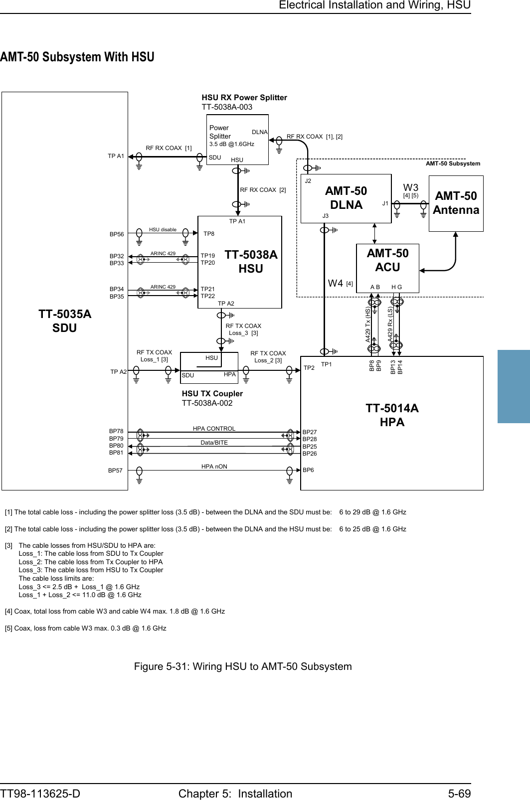 Electrical Installation and Wiring, HSUTT98-113625-D Chapter 5:  Installation 5-695555AMT-50 Subsystem With HSUFigure 5-31: Wiring HSU to AMT-50 SubsystemHSU TX CouplerTT-5038A-002TT-5035ASDUAMT-50AntennaAMT-50DLNAPowerSplitter3.5 dB @1.6GHzHSUSDUDLNAHSU RX Power SplitterTT-5038A-003TT-5038AHSUARINC 429BP56BP32BP33BP34BP35TP8TP19TP20TP21TP22ARINC 429HSU disableTP A1TP A2SDU HPAHSUTP2TT-5014AHPATP1BP78BP79BP80BP81HPA nONBP57 BP6BP27BP28BP25BP26HPA CONTROLData/BITETP A1TP A2RF RX COAX  [1], [2]RF RX COAX  [2]W4[4]RF TX COAXLoss_3  [3]RF TX COAXLoss_1 [3]RF TX COAXLoss_2 [3]RF RX COAX  [1][1] The total cable loss - including the power splitter loss (3.5 dB) - between the DLNA and the SDU must be: 6 to 29 dB @ 1.6 GHz[2] The total cable loss - including the power splitter loss (3.5 dB) - between the DLNA and the HSU must be: 6 to 25 dB @ 1.6 GHz[3] The cable losses from HSU/SDU to HPA are:Loss_1: The cable loss from SDU to Tx CouplerLoss_2: The cable loss from Tx Coupler to HPALoss_3: The cable loss from HSU to Tx CouplerThe cable loss limits are:Loss_3 &lt;= 2.5 dB +  Loss_1 @ 1.6 GHzLoss_1 + Loss_2 &lt;= 11.0 dB @ 1.6 GHz[4] Coax, total loss from cable W3 and cable W4 max. 1.8 dB @ 1.6 GHz[5] Coax, loss from cable W3 max. 0.3 dB @ 1.6 GHzAMT-50ACUA B       H GW3[4] [5)BP8BP9BP13BP14A429 Tx (HS)A429 Rx (LS)J3J1J2AMT-50 Subsystem