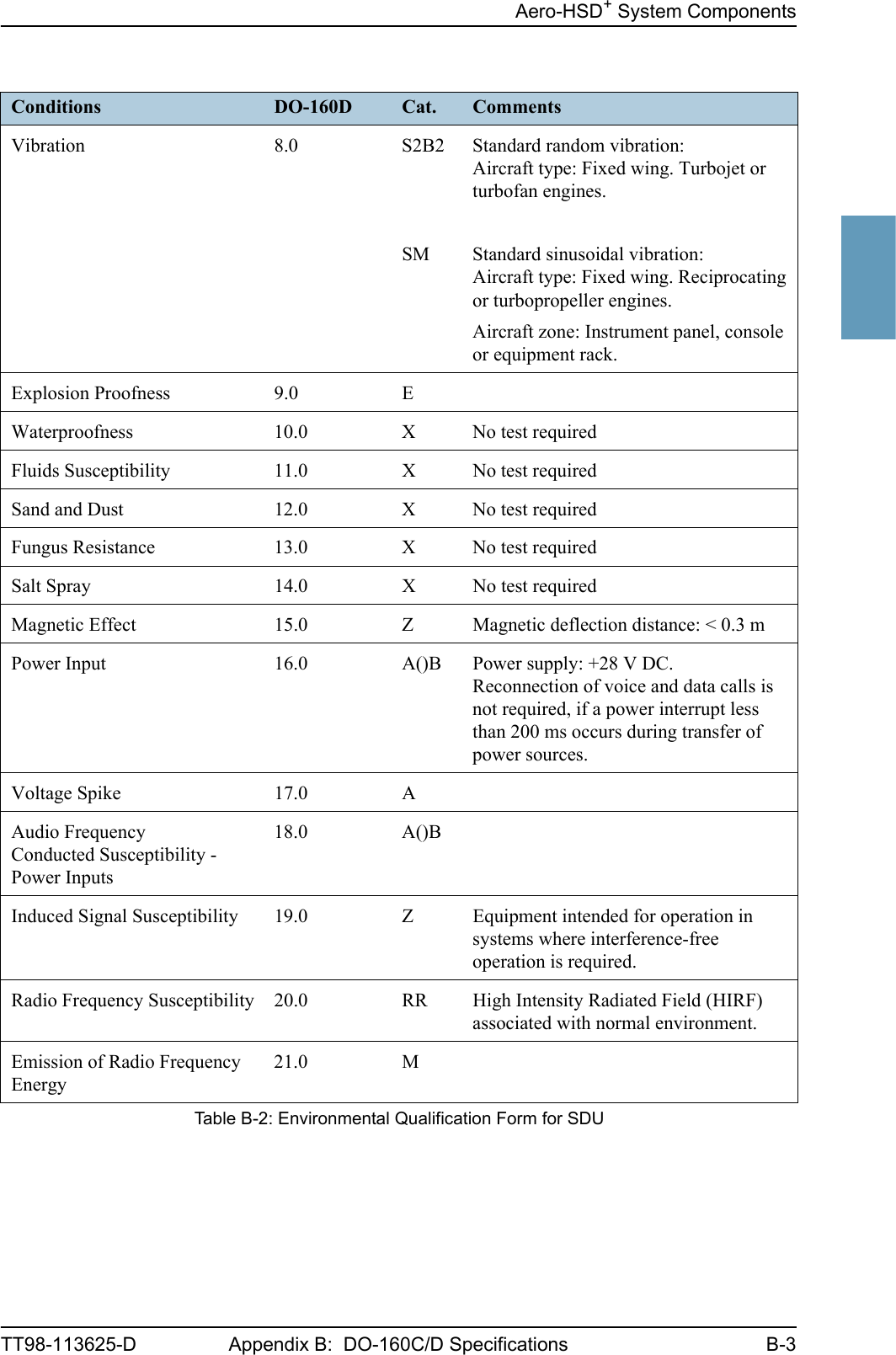 Aero-HSD+ System ComponentsTT98-113625-D Appendix B:  DO-160C/D Specifications B-3BBBBVibration 8.0 S2B2SMStandard random vibration:Aircraft type: Fixed wing. Turbojet or turbofan engines.Standard sinusoidal vibration:Aircraft type: Fixed wing. Reciprocating or turbopropeller engines.Aircraft zone: Instrument panel, console or equipment rack. Explosion Proofness 9.0 EWaterproofness 10.0 X No test requiredFluids Susceptibility 11.0 X No test requiredSand and Dust 12.0 X No test requiredFungus Resistance 13.0 X No test requiredSalt Spray 14.0 X No test requiredMagnetic Effect 15.0 Z Magnetic deflection distance: &lt; 0.3 mPower Input 16.0 A()B Power supply: +28 V DC.Reconnection of voice and data calls is not required, if a power interrupt less than 200 ms occurs during transfer of power sources.Voltage Spike 17.0 AAudio Frequency Conducted Susceptibility - Power Inputs18.0 A()BInduced Signal Susceptibility 19.0 Z Equipment intended for operation in systems where interference-free operation is required.Radio Frequency Susceptibility 20.0 RR High Intensity Radiated Field (HIRF) associated with normal environment.Emission of Radio Frequency Energy21.0 MConditions DO-160D Cat. CommentsTable B-2: Environmental Qualification Form for SDU