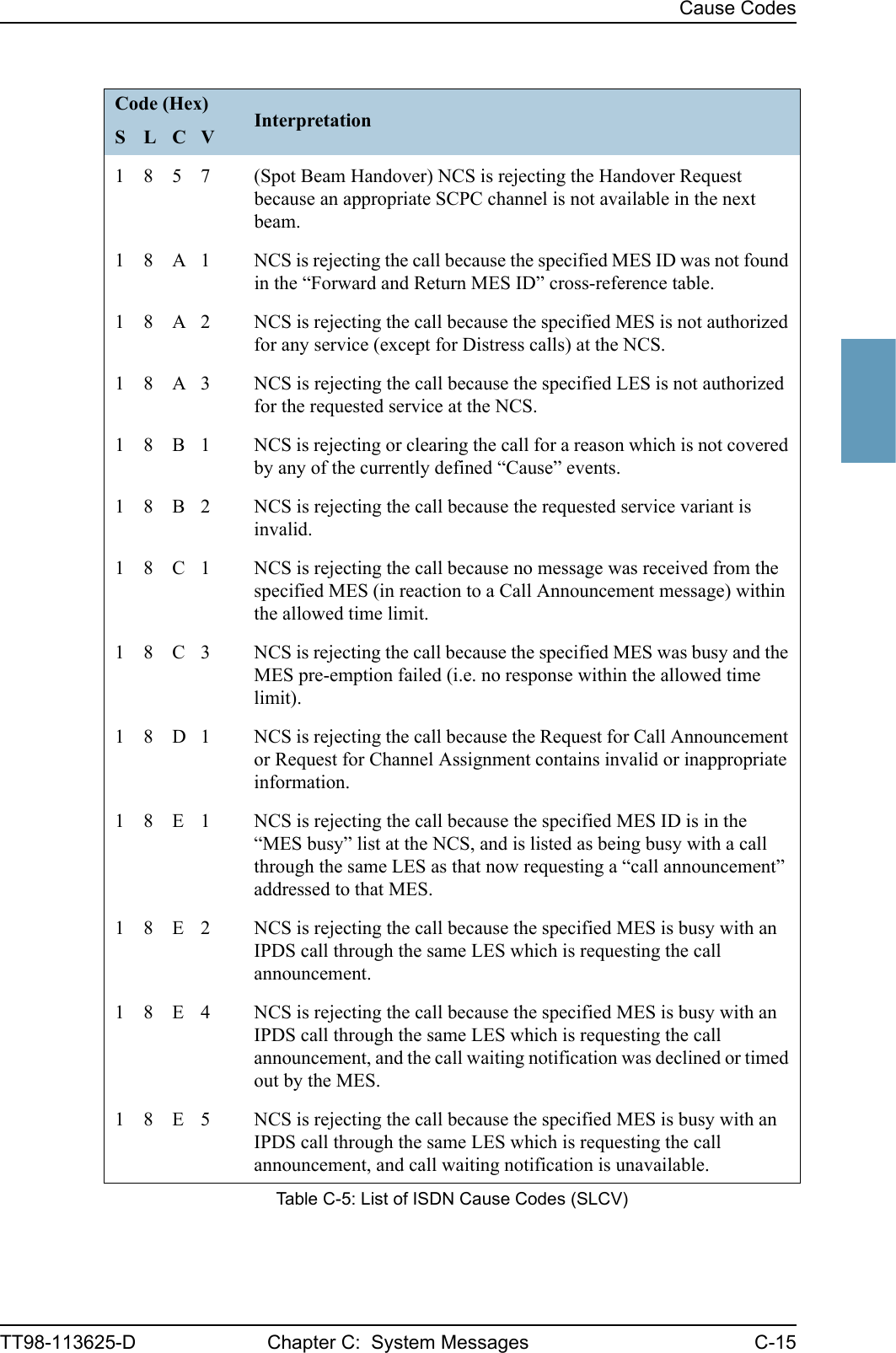 Cause CodesTT98-113625-D Chapter C:  System Messages C-15CCCC1 8 5 7 (Spot Beam Handover) NCS is rejecting the Handover Request because an appropriate SCPC channel is not available in the next beam.1 8 A 1 NCS is rejecting the call because the specified MES ID was not found in the “Forward and Return MES ID” cross-reference table.1 8 A 2 NCS is rejecting the call because the specified MES is not authorized for any service (except for Distress calls) at the NCS.1 8 A 3 NCS is rejecting the call because the specified LES is not authorized for the requested service at the NCS.1 8 B 1 NCS is rejecting or clearing the call for a reason which is not covered by any of the currently defined “Cause” events.1 8 B 2 NCS is rejecting the call because the requested service variant is invalid.1 8 C 1 NCS is rejecting the call because no message was received from the specified MES (in reaction to a Call Announcement message) within the allowed time limit.1 8 C 3 NCS is rejecting the call because the specified MES was busy and the MES pre-emption failed (i.e. no response within the allowed time limit).1 8 D 1 NCS is rejecting the call because the Request for Call Announcement or Request for Channel Assignment contains invalid or inappropriate information.1 8 E 1 NCS is rejecting the call because the specified MES ID is in the “MES busy” list at the NCS, and is listed as being busy with a call through the same LES as that now requesting a “call announcement” addressed to that MES.1 8 E 2 NCS is rejecting the call because the specified MES is busy with an IPDS call through the same LES which is requesting the call announcement.1 8 E 4 NCS is rejecting the call because the specified MES is busy with an IPDS call through the same LES which is requesting the call announcement, and the call waiting notification was declined or timed out by the MES.1 8 E 5 NCS is rejecting the call because the specified MES is busy with an IPDS call through the same LES which is requesting the call announcement, and call waiting notification is unavailable.Code (Hex) InterpretationS L C VTable C-5: List of ISDN Cause Codes (SLCV)