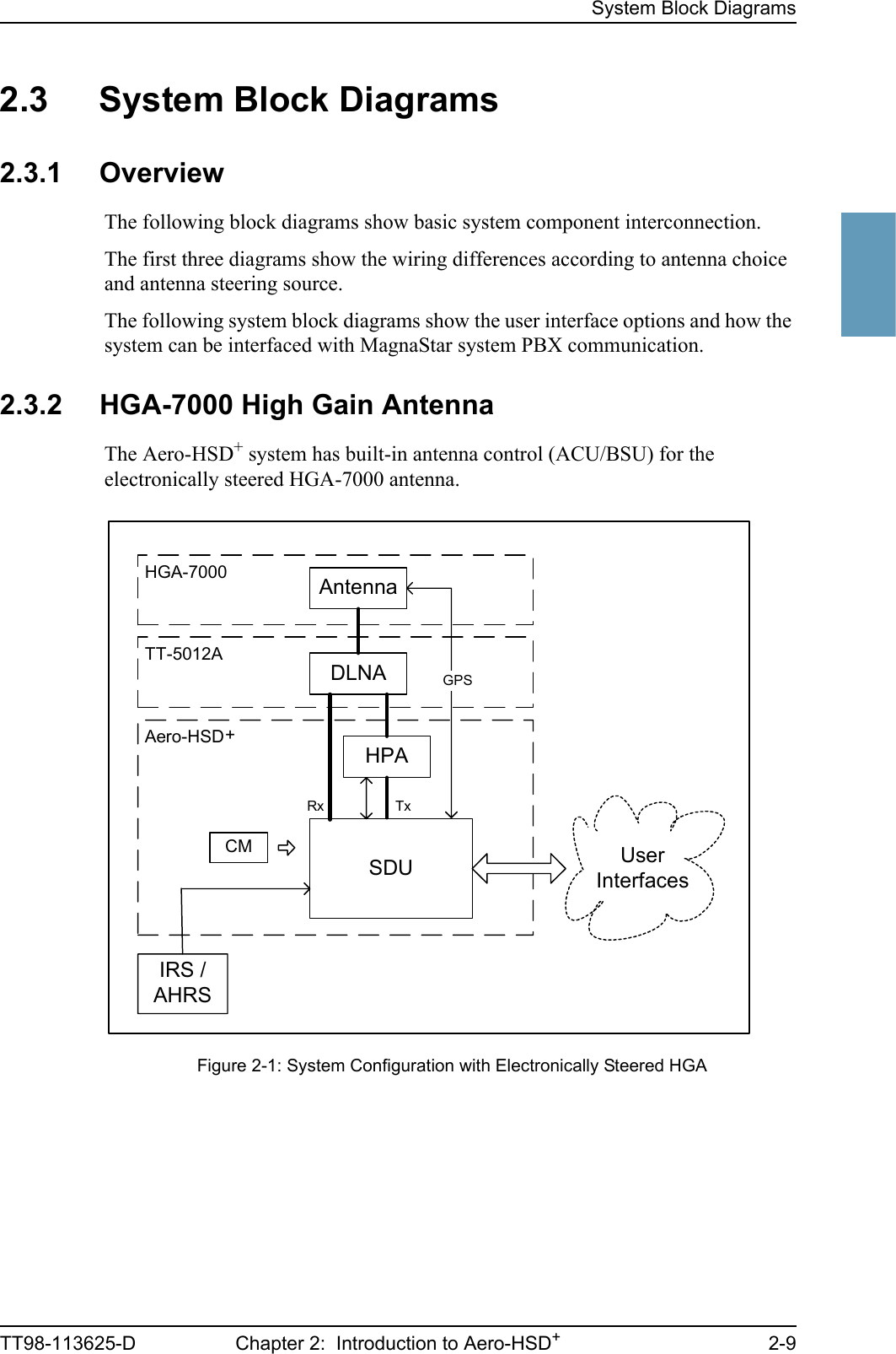 System Block DiagramsTT98-113625-D Chapter 2:  Introduction to Aero-HSD+2-922222.3 System Block Diagrams2.3.1 OverviewThe following block diagrams show basic system component interconnection. The first three diagrams show the wiring differences according to antenna choice and antenna steering source. The following system block diagrams show the user interface options and how the system can be interfaced with MagnaStar system PBX communication.2.3.2 HGA-7000 High Gain AntennaThe Aero-HSD+ system has built-in antenna control (ACU/BSU) for the electronically steered HGA-7000 antenna.Figure 2-1: System Configuration with Electronically Steered HGAAntennaHPAHGA-7000DLNASDUIRS /AHRSAero-HSDCM+UserInterfacesTT-5012AGPSTxRx
