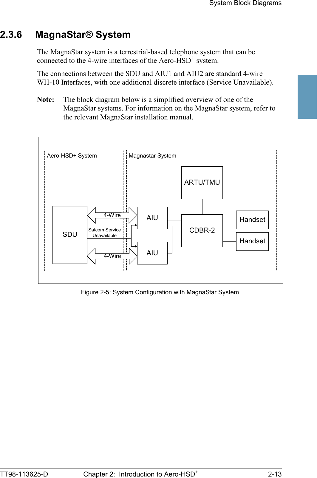 System Block DiagramsTT98-113625-D Chapter 2:  Introduction to Aero-HSD+2-1322222.3.6 MagnaStar® SystemThe MagnaStar system is a terrestrial-based telephone system that can be connected to the 4-wire interfaces of the Aero-HSD+ system.The connections between the SDU and AIU1 and AIU2 are standard 4-wire WH-10 Interfaces, with one additional discrete interface (Service Unavailable).Note: The block diagram below is a simplified overview of one of the MagnaStar systems. For information on the MagnaStar system, refer to the relevant MagnaStar installation manual.Figure 2-5: System Configuration with MagnaStar SystemMagnastar SystemSDUAero-HSD+ SystemAIUAIUCDBR-2ARTU/TMUHandsetHandset4-Wire4-WireSatcom ServiceUnavailable