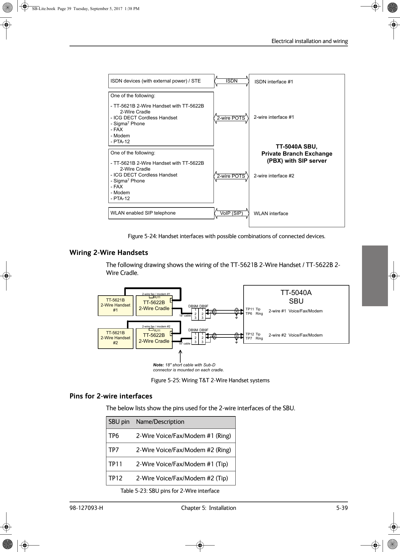 Electrical installation and wiring98-127093-H Chapter 5:  Installation 5-395555Wiring 2-Wire HandsetsThe following drawing shows the wiring of the TT-5621B 2-Wire Handset / TT-5622B 2-Wire Cradle.Pins for 2-wire interfacesThe below lists show the pins used for the 2-wire interfaces of the SBU.Table 5-23:  SBU pins for 2-Wire interface TP6 2-Wire Voice/Fax/Modem #1 (Ring)TP7 2-Wire Voice/Fax/Modem #2 (Ring)TP11 2-Wire Voice/Fax/Modem #1 (Tip)TP12 2-Wire Voice/Fax/Modem #2 (Tip)Figure 5-24:  Handset interfaces with possible combinations of connected devices.77$6%83ULYDWH%UDQFK([FKDQJH3%;ZLWK6,3VHUYHU,6&apos;1,6&apos;1GHYLFHVZLWKH[WHUQDOSRZHU67( ,6&apos;1LQWHUIDFHZLUH32762QHRIWKHIROORZLQJ77%:LUH+DQGVHWZLWK77% :LUH&amp;UDGOH,&amp;*&apos;(&amp;7&amp;RUGOHVV+DQGVHW6LJPD3KRQH)$;0RGHP37$ZLUHLQWHUIDFHZLUH3276 ZLUHLQWHUIDFH2QHRIWKHIROORZLQJ77%:LUH+DQGVHWZLWK77% :LUH&amp;UDGOH,&amp;*&apos;(&amp;7&amp;RUGOHVV+DQGVHW6LJPD3KRQH)$;0RGHP37$9R,36,3 :/$1LQWHUIDFH:/$1HQDEOHG6,3WHOHSKRQHFigure 5-25:  Wiring T&amp;T 2-Wire Handset systems77%:LUH&amp;UDGOH77%:LUH&amp;UDGOH77%:LUH+DQGVHW77%:LUH+DQGVHW1RWHVKRUWFDEOHZLWK6XE&apos;FRQQHFWRULVPRXQWHGRQHDFKFUDGOH77$6%8ZLUHID[PRGHPZLUHID[PRGHP&apos;%)&apos;%0&apos;%0 &apos;%) 73737LS5LQJ ZLUH9RLFH)D[0RGHP73737LS5LQJ ZLUH9RLFH)D[0RGHP5-5-FDEOHFDEOHSBU pin Name/DescriptionSB-Lite.book  Page 39  Tuesday, September 5, 2017  1:38 PM