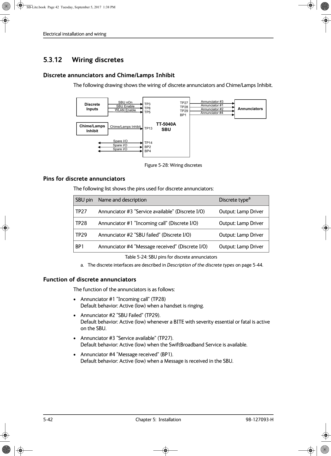 Electrical installation and wiring5-42 Chapter 5:  Installation 98-127093-H5.3.12 Wiring discretesDiscrete annunciators and Chime/Lamps InhibitThe following drawing shows the wiring of discrete annunciators and Chime/Lamps Inhibit.Pins for discrete annunciatorsThe following list shows the pins used for discrete annunciators:Table 5-24:  SBU pins for discrete annunciatorsTP27 Annunciator #3 “Service available” (Discrete I/O) Output: Lamp DriverTP28 Annunciator #1 “Incoming call” (Discrete I/O) Output: Lamp DriverTP29 Annunciator #2 “SBU failed” (Discrete I/O) Output: Lamp DriverBP1 Annunciator #4 “Message received” (Discrete I/O) Output: Lamp DriverFunction of discrete annunciatorsThe function of the annunciators is as follows:• Annunciator #1 “Incoming call” (TP28)  Default behavior: Active (low) when a handset is ringing. • Annunciator #2 “SBU Failed” (TP29). Default behavior: Active (low) whenever a BITE with severity essential or fatal is active on the SBU.• Annunciator #3 “Service available” (TP27). Default behavior: Active (low) when the SwiftBroadband Service is available.• Annunciator #4 “Message received” (BP1). Default behavior: Active (low) when a Message is received in the SBU.Figure 5-28: Wiring discretes $QQXQFLDWRU77$6%8&apos;LVFUHWH,QSXWV6%8(QDEOH:/$1(QDEOH6%8Q2Q 737373$QQXQFLDWRUV$QQXQFLDWRU$QQXQFLDWRU$QQXQFLDWRU737373%373&amp;KLPH/DPSV,QKLELW&amp;KLPH/DPSV,QKLELW6SDUH,26SDUH,2 %3%3736SDUH,2SBU pin Name and description Discrete typeaa. The discrete interfaces are described in Description of the discrete types on page 5-44. SB-Lite.book  Page 42  Tuesday, September 5, 2017  1:38 PM