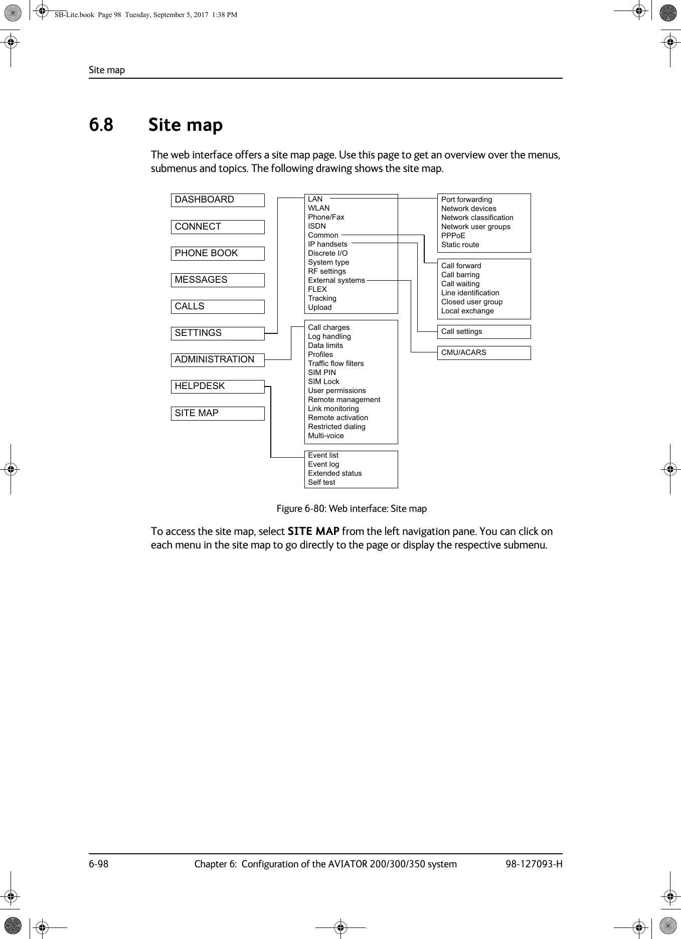 Site map6-98 Chapter 6:  Configuration of the AVIATOR 200/300/350 system 98-127093-H6.8 Site mapThe web interface offers a site map page. Use this page to get an overview over the menus, submenus and topics. The following drawing shows the site mapFigure 6-80:  Web interface: Site map.To access the site map, select SITE MAP from the left navigation pane. You can click on each menu in the site map to go directly to the page or display the respective submenu.3RUWIRUZDUGLQJ 1HWZRUNGHYLFHV1HWZRUNFODVVLILFDWLRQ1HWZRUNXVHUJURXSV333R(6WDWLFURXWH&amp;DOOIRUZDUG &amp;DOOEDUULQJ &amp;DOOZDLWLQJ /LQHLGHQWLILFDWLRQ &amp;ORVHGXVHUJURXS/RFDOH[FKDQJH/$1:/$13KRQH)D[,6&apos;1&amp;RPPRQ,3KDQGVHWV&apos;LVFUHWH,26\VWHPW\SH5)VHWWLQJV([WHUQDOV\VWHPV)/(;7UDFNLQJ8SORDG&amp;DOOFKDUJHV /RJKDQGOLQJ&apos;DWDOLPLWV 3URILOHV 7UDIILFIORZILOWHUV 6,03,16,0/RFN 8VHUSHUPLVVLRQV5HPRWHPDQDJHPHQW/LQNPRQLWRULQJ5HPRWHDFWLYDWLRQ5HVWULFWHGGLDOLQJ0XOWLYRLFH(YHQWOLVW (YHQWORJ([WHQGHGVWDWXV 6HOIWHVW&apos;$6+%2$5&apos;&amp;211(&amp;73+21(%22.0(66$*(6&amp;$//66(77,1*6$&apos;0,1,675$7,21+(/3&apos;(6.6,7(0$3&amp;DOOVHWWLQJV&amp;08$&amp;$56SB-Lite.book  Page 98  Tuesday, September 5, 2017  1:38 PM