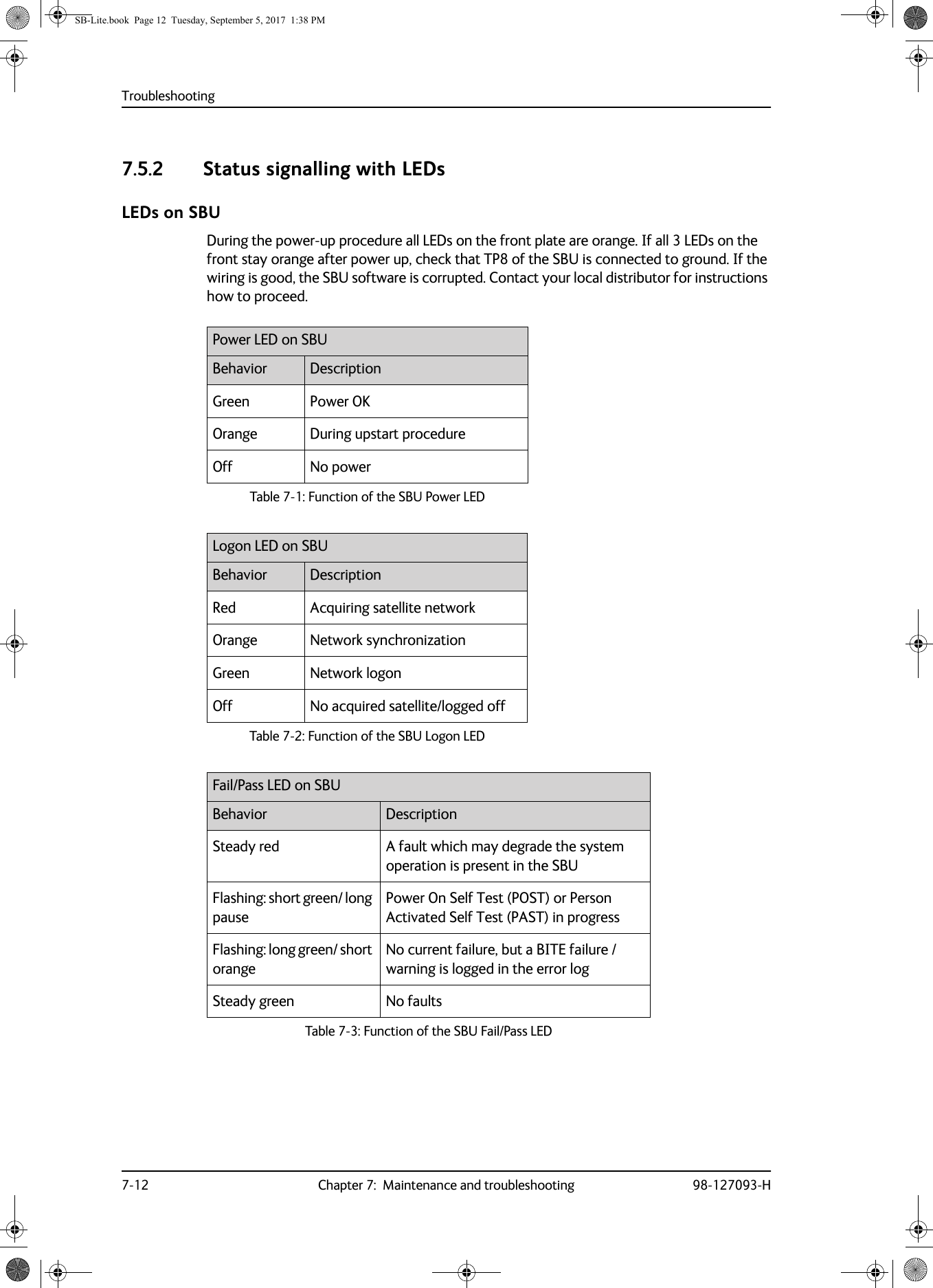 Troubleshooting7-12 Chapter 7:  Maintenance and troubleshooting 98-127093-H7.5.2 Status signalling with LEDsLEDs on SBUDuring the power-up procedure all LEDs on the front plate are orange. If all 3 LEDs on the front stay orange after power up, check that TP8 of the SBU is connected to ground. If the wiring is good, the SBU software is corrupted. Contact your local distributor for instructions how to proceed.Power LED on SBUBehavior DescriptionGreen Power OKOrange During upstart procedureOff No powerTable 7-1:  Function of the SBU Power LEDLogon LED on SBUBehavior DescriptionRed Acquiring satellite networkOrange Network synchronizationGreen Network logonOff No acquired satellite/logged offTable 7-2:  Function of the SBU Logon LEDFail/Pass LED on SBUBehavior DescriptionSteady red A fault which may degrade the system operation is present in the SBUFlashing: short green/ long pausePower On Self Test (POST) or Person Activated Self Test (PAST) in progressFlashing: long green/ short orangeNo current failure, but a BITE failure / warning is logged in the error logSteady green No faultsTable 7-3:  Function of the SBU Fail/Pass LEDSB-Lite.book  Page 12  Tuesday, September 5, 2017  1:38 PM
