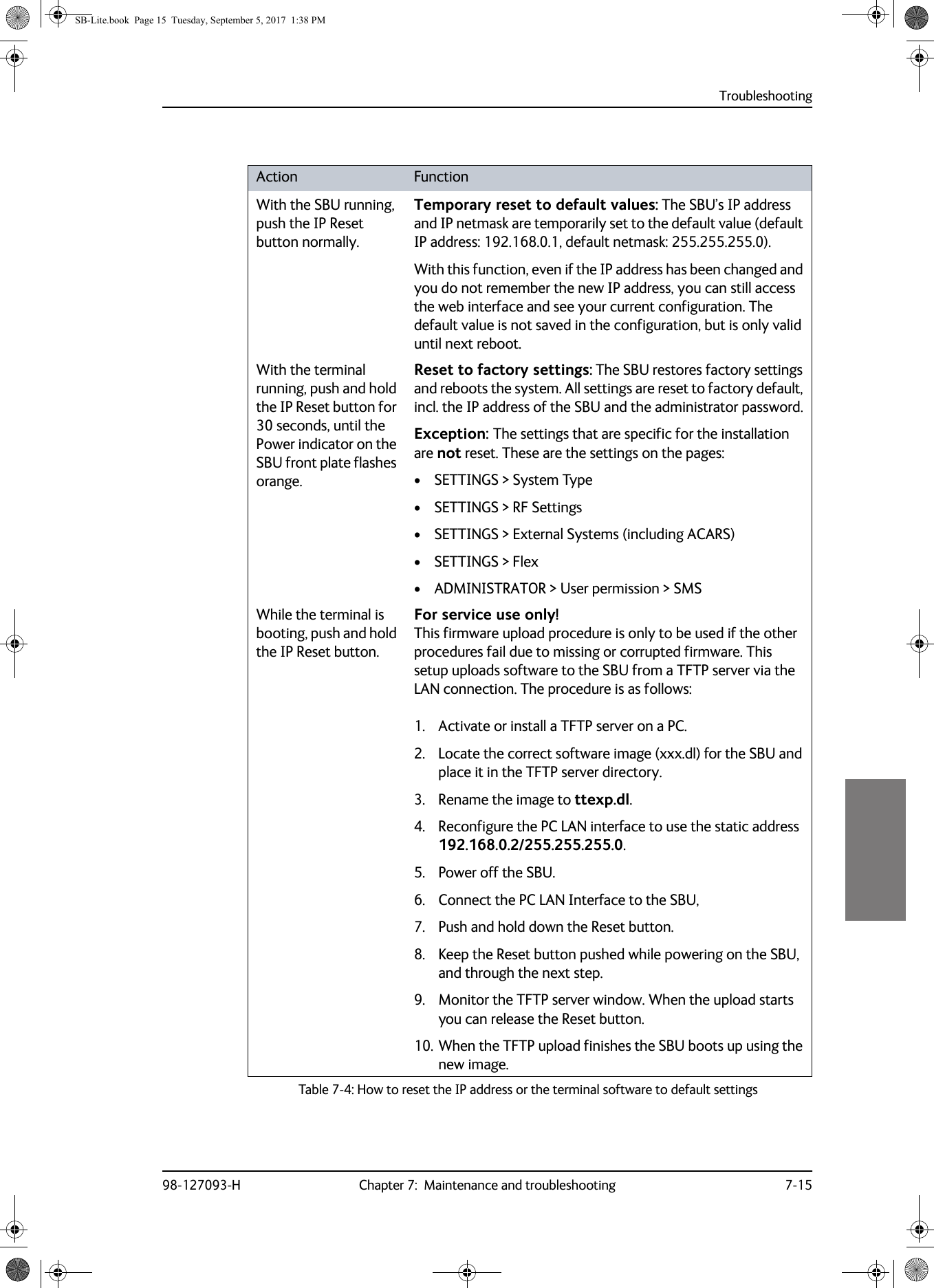 Troubleshooting98-127093-H Chapter 7:  Maintenance and troubleshooting 7-157777Action FunctionWith the SBU running, push the IP Reset button normally.Temporary reset to default values: The SBU’s IP address and IP netmask are temporarily set to the default value (default IP address: 192.168.0.1, default netmask: 255.255.255.0). With this function, even if the IP address has been changed and you do not remember the new IP address, you can still access the web interface and see your current configuration. The default value is not saved in the configuration, but is only valid until next reboot.With the terminal running, push and hold the IP Reset button for 30 seconds, until the Power indicator on the SBU front plate flashes orange.Reset to factory settings: The SBU restores factory settings and reboots the system. All settings are reset to factory default, incl. the IP address of the SBU and the administrator password.Exception: The settings that are specific for the installation are not reset. These are the settings on the pages:• SETTINGS &gt; System Type• SETTINGS &gt; RF Settings• SETTINGS &gt; External Systems (including ACARS)• SETTINGS &gt; Flex• ADMINISTRATOR &gt; User permission &gt; SMSWhile the terminal is booting, push and hold the IP Reset button.For service use only!  This firmware upload procedure is only to be used if the other procedures fail due to missing or corrupted firmware. This setup uploads software to the SBU from a TFTP server via the LAN connection. The procedure is as follows:1. Activate or install a TFTP server on a PC. 2. Locate the correct software image (xxx.dl) for the SBU and place it in the TFTP server directory.3. Rename the image to ttexp.dl.4. Reconfigure the PC LAN interface to use the static address 192.168.0.2/255.255.255.0.5. Power off the SBU.6. Connect the PC LAN Interface to the SBU,7. Push and hold down the Reset button. 8. Keep the Reset button pushed while powering on the SBU, and through the next step. 9. Monitor the TFTP server window. When the upload starts you can release the Reset button. 10. When the TFTP upload finishes the SBU boots up using the new image. Table 7-4:  How to reset the IP address or the terminal software to default settings SB-Lite.book  Page 15  Tuesday, September 5, 2017  1:38 PM