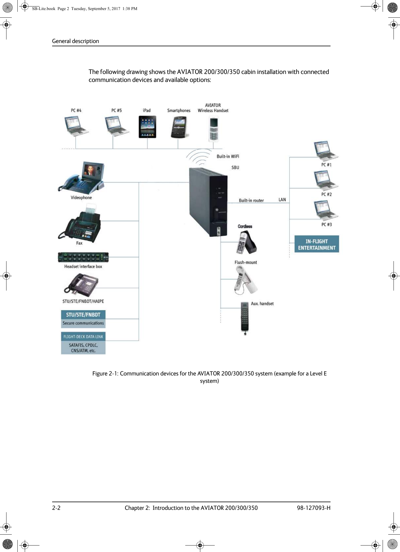 General description2-2 Chapter 2:  Introduction to the AVIATOR 200/300/350 98-127093-HThe following drawing shows the AVIATOR 200/300/350 cabin installation with connected communication devices and available options:Figure 2-1:   Communication devices for the AVIATOR  200/300/350 system (example for a Level E system)SB-Lite.book  Page 2  Tuesday, September 5, 2017  1:38 PM