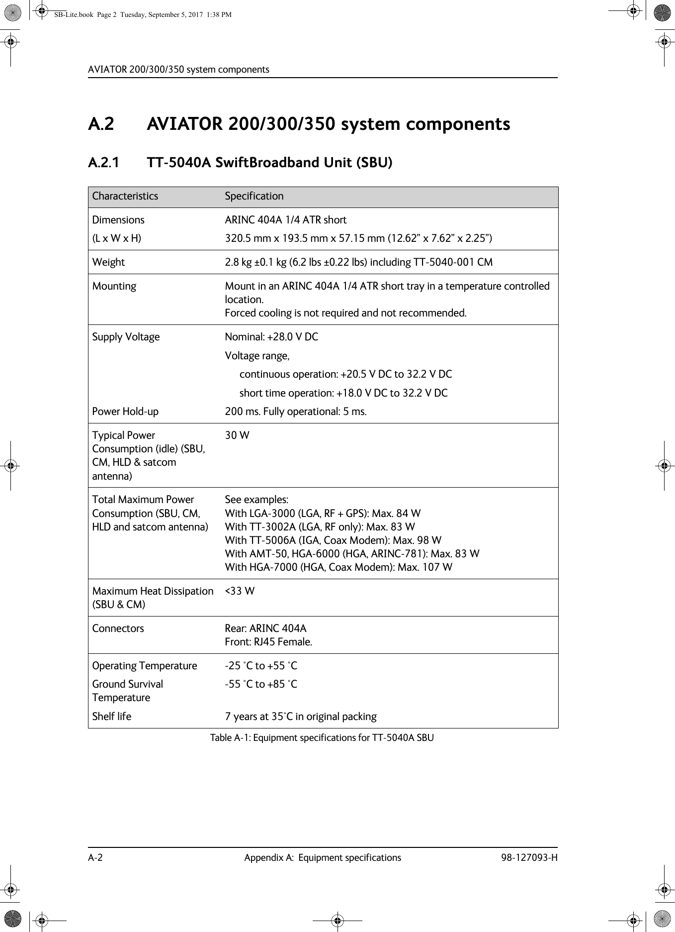 AVIATOR  200/300/350 system componentsA-2 Appendix A:  Equipment specifications 98-127093-HA.2 AVIATOR  200/300/350 system componentsA.2.1 TT-5040A SwiftBroadband Unit (SBU)Characteristics SpecificationDimensions (L x W x H)ARINC  404A 1/4 ATR short320.5  mm x 193.5  mm x 57.15  mm (12.62” x 7.62” x 2.25”)Weight 2.8 kg ±0.1 kg (6.2 lbs ±0.22  lbs) including TT-5040-001 CMMounting Mount in an ARINC  404A 1/4 ATR short tray in a temperature controlled location. Forced cooling is not required and not recommended.Supply VoltagePower Hold-upNominal: +28.0 V DCVoltage range,continuous operation: +20.5 V  DC to 32.2 V DCshort time operation: +18.0 V  DC to 32.2 V DC200  ms. Fully operational: 5 ms.Typical Power Consumption (idle) (SBU, CM, HLD &amp; satcom antenna)30 WTotal Maximum Power Consumption (SBU, CM, HLD and satcom antenna)See examples: With LGA-3000 (LGA, RF + GPS): Max. 84 W With TT-3002A (LGA, RF only): Max. 83 W With TT-5006A (IGA, Coax Modem): Max. 98 W With AMT-50, HGA-6000 (HGA, ARINC-781): Max. 83 W With HGA-7000 (HGA, Coax Modem): Max. 107 WMaximum Heat Dissipation (SBU &amp; CM)&lt;33 WConnectors Rear: ARINC 404A Front: RJ45 Female.Operating TemperatureGround Survival TemperatureShelf life-25 °C to +55 °C-55 °C to +85 °C 7 years at 35°C in original packingTable A-1:  Equipment specifications for TT-5040A SBU SB-Lite.book  Page 2  Tuesday, September 5, 2017  1:38 PM