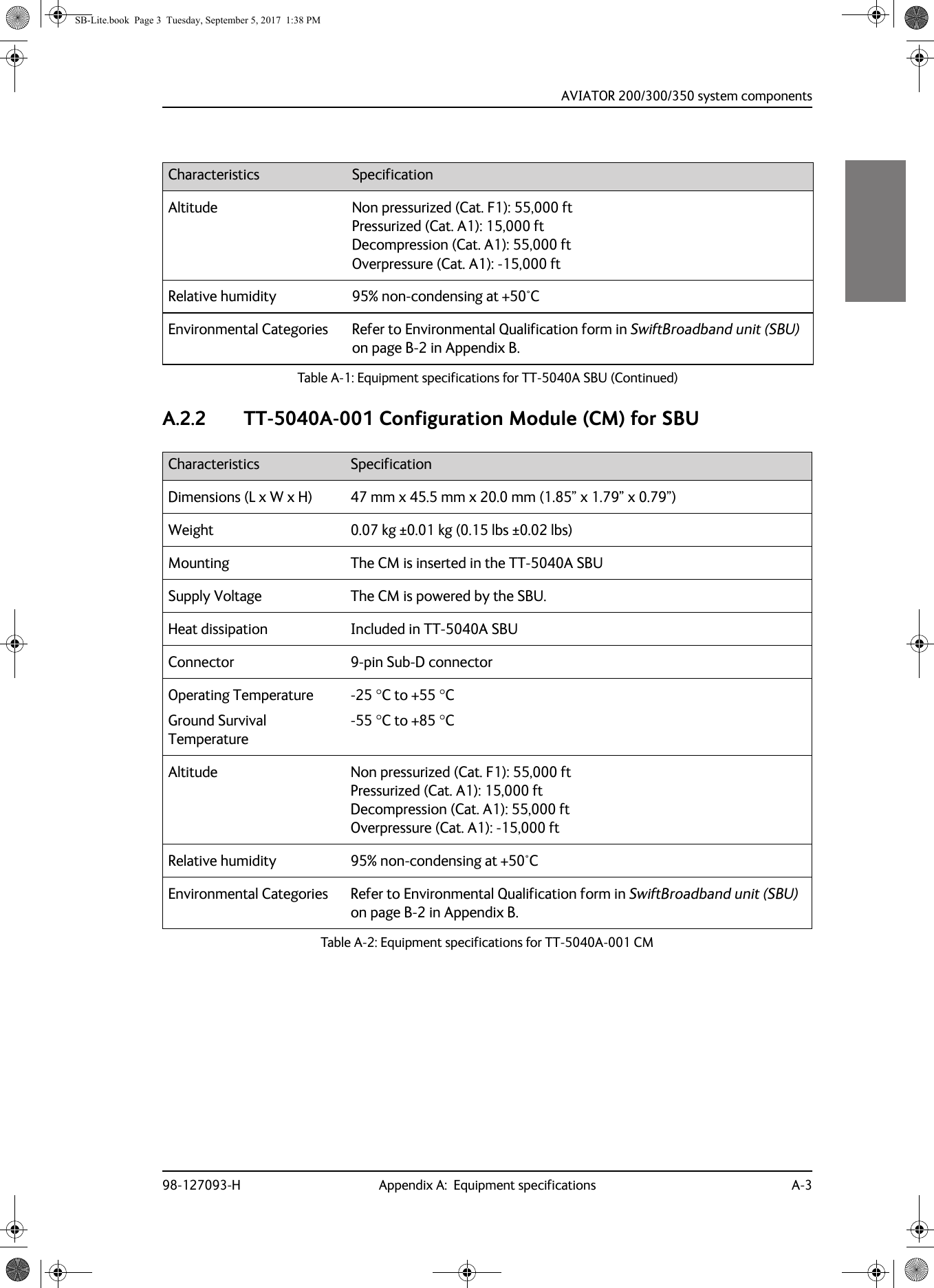 AVIATOR  200/300/350 system components98-127093-H Appendix A:  Equipment specifications A-3AAAAA.2.2 TT-5040A-001 Configuration Module (CM) for SBUAltitude Non pressurized (Cat. F1): 55,000 ft Pressurized (Cat. A1): 15,000 ft Decompression (Cat. A1): 55,000 ft Overpressure (Cat. A1): -15,000 ftRelative humidity 95% non-condensing at +50°CEnvironmental Categories Refer to Environmental Qualification form in SwiftBroadband unit (SBU) on page  B-2 in Appendix B.Characteristics SpecificationTable A-1:  Equipment specifications for TT-5040A SBU (Continued)Characteristics SpecificationDimensions (L x W x H) 47 mm x 45.5 mm x 20.0 mm (1.85” x 1.79” x 0.79”)Weight 0.07 kg ±0.01 kg (0.15 lbs ±0.02 lbs)Mounting The CM is inserted in the TT-5040A SBUSupply Voltage The CM is powered by the SBU.Heat dissipation Included in TT-5040A SBUConnector 9-pin Sub-D connectorOperating TemperatureGround Survival Temperature-25 C to +55 C-55 C to +85 CAltitude Non pressurized (Cat. F1): 55,000 ft Pressurized (Cat. A1): 15,000 ft Decompression (Cat. A1): 55,000 ft Overpressure (Cat. A1): -15,000 ftRelative humidity 95% non-condensing at +50°CEnvironmental Categories Refer to Environmental Qualification form in SwiftBroadband unit (SBU) on page  B-2 in Appendix B.Table A-2:  Equipment specifications for TT-5040A-001 CMSB-Lite.book  Page 3  Tuesday, September 5, 2017  1:38 PM