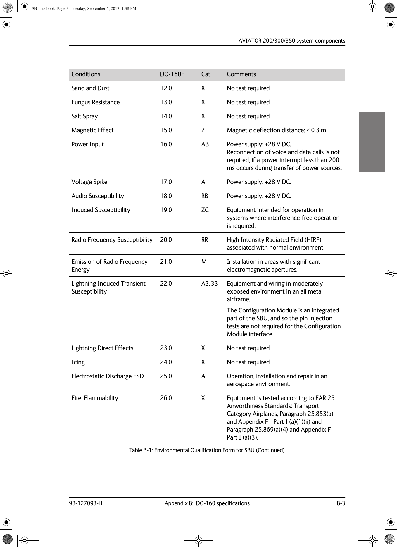 AVIATOR  200/300/350 system components98-127093-H Appendix B:  DO-160 specifications B-3BBBBSand and Dust 12.0 X No test requiredFungus Resistance 13.0 X No test requiredSalt Spray 14.0 X No test requiredMagnetic Effect 15.0 Z Magnetic deflection distance: &lt; 0.3 mPower Input 16.0 AB Power supply: +28 V DC. Reconnection of voice and data calls is not required, if a power interrupt less than 200 ms occurs during transfer of power sources.Voltage Spike 17.0 A Power supply: +28 V DC.Audio Susceptibility 18.0 RB Power supply: +28 V DC.Induced Susceptibility 19.0 ZC Equipment intended for operation in systems where interference-free operation is required.Radio Frequency Susceptibility 20.0 RR High Intensity Radiated Field (HIRF) associated with normal environment.Emission of Radio Frequency Energy21.0 M Installation in areas with significant electromagnetic apertures.Lightning Induced Transient Susceptibility22.0 A3J33 Equipment and wiring in moderately exposed environment in an all metal airframe.The Configuration Module is an integrated part of the SBU, and so the pin injection tests are not required for the Configuration Module interface.Lightning Direct Effects 23.0 X No test requiredIcing 24.0 X No test requiredElectrostatic Discharge ESD 25.0 A Operation, installation and repair in an aerospace environment.Fire, Flammability 26.0 X Equipment is tested according to FAR 25 Airworthiness Standards: Transport Category Airplanes, Paragraph 25.853(a) and Appendix F - Part I (a)(1)(ii) and Paragraph 25.869(a)(4) and Appendix F - Part I (a)(3).Conditions DO-160E Cat. CommentsTable B-1:  Environmental Qualification Form for SBU (Continued)SB-Lite.book  Page 3  Tuesday, September 5, 2017  1:38 PM