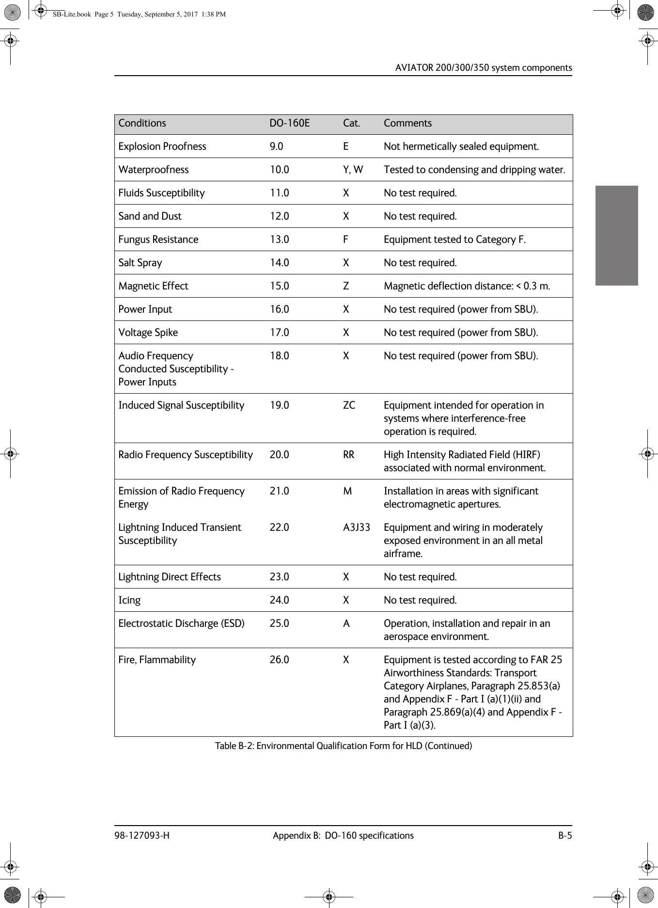 AVIATOR  200/300/350 system components98-127093-H Appendix B:  DO-160 specifications B-5BBBBExplosion Proofness 9.0 E Not hermetically sealed equipment.Waterproofness 10.0 Y, W Tested to condensing and dripping water.Fluids Susceptibility 11.0 X No test required.Sand and Dust 12.0 X No test required.Fungus Resistance 13.0 F Equipment tested to Category F.Salt Spray 14.0 X No test required.Magnetic Effect 15.0 Z Magnetic deflection distance: &lt; 0.3 m.Power Input 16.0 X No test required (power from SBU).Voltage Spike 17.0 X No test required (power from SBU).Audio Frequency  Conducted Susceptibility - Power Inputs18.0 X No test required (power from SBU).Induced Signal Susceptibility 19.0 ZC Equipment intended for operation in systems where interference-free operation is required.Radio Frequency Susceptibility 20.0 RR High Intensity Radiated Field (HIRF) associated with normal environment.Emission of Radio Frequency Energy21.0 M Installation in areas with significant electromagnetic apertures.Lightning Induced Transient Susceptibility22.0 A3J33 Equipment and wiring in moderately exposed environment in an all metal airframe.Lightning Direct Effects 23.0 X No test required.Icing 24.0 X No test required.Electrostatic Discharge (ESD) 25.0 A Operation, installation and repair in an aerospace environment.Fire, Flammability 26.0 X Equipment is tested according to FAR 25 Airworthiness Standards: Transport Category Airplanes, Paragraph 25.853(a) and Appendix F - Part I (a)(1)(ii) and Paragraph 25.869(a)(4) and Appendix F - Part I (a)(3).Conditions DO-160E Cat. CommentsTable B-2:  Environmental Qualification Form for HLD (Continued)SB-Lite.book  Page 5  Tuesday, September 5, 2017  1:38 PM