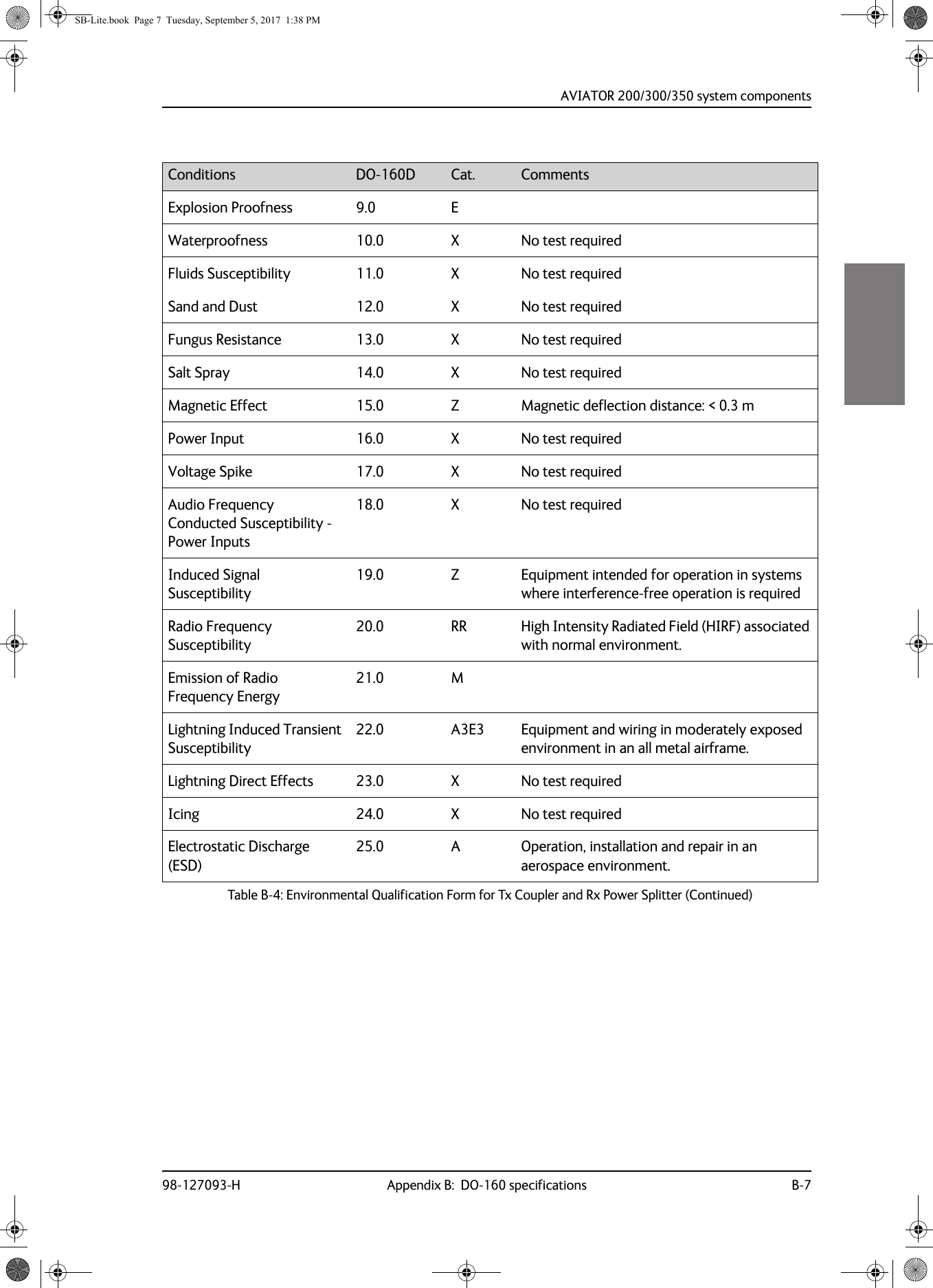 AVIATOR  200/300/350 system components98-127093-H Appendix B:  DO-160 specifications B-7BBBBExplosion Proofness 9.0 EWaterproofness 10.0 X No test requiredFluids Susceptibility 11.0 X No test requiredSand and Dust 12.0 X No test requiredFungus Resistance 13.0 X No test requiredSalt Spray 14.0 X No test requiredMagnetic Effect 15.0 Z Magnetic deflection distance: &lt; 0.3 mPower Input 16.0 X No test requiredVoltage Spike 17.0 X No test requiredAudio Frequency Conducted Susceptibility - Power Inputs18.0 X No test requiredInduced Signal Susceptibility19.0 Z Equipment intended for operation in systems where interference-free operation is requiredRadio Frequency Susceptibility20.0 RR High Intensity Radiated Field (HIRF) associated with normal environment.Emission of Radio Frequency Energy21.0 MLightning Induced Transient Susceptibility22.0 A3E3 Equipment and wiring in moderately exposed environment in an all metal airframe.Lightning Direct Effects 23.0 X No test requiredIcing 24.0 X No test requiredElectrostatic Discharge (ESD)25.0 A Operation, installation and repair in an aerospace environment.Conditions DO-160D Cat. CommentsTable B-4:  Environmental Qualification Form for Tx Coupler and Rx Power Splitter (Continued)SB-Lite.book  Page 7  Tuesday, September 5, 2017  1:38 PM