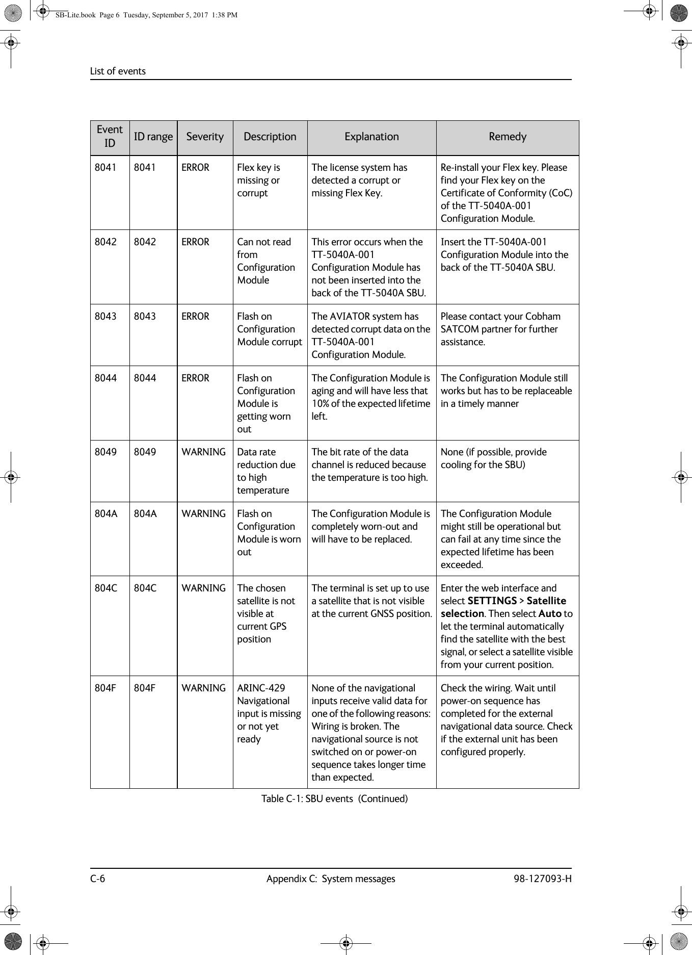 List of eventsC-6 Appendix C:  System messages 98-127093-H8041 8041 ERROR Flex key is missing or corruptThe license system has detected a corrupt or missing Flex Key.Re-install your Flex key. Please find your Flex key on the Certificate of Conformity (CoC) of the TT-5040A-001 Configuration Module.8042 8042 ERROR Can not read from Configuration ModuleThis error occurs when the TT-5040A-001 Configuration Module has not been inserted into the back of the TT-5040A SBU.Insert the TT-5040A-001 Configuration Module into the back of the TT-5040A SBU.8043 8043 ERROR Flash on Configuration Module corruptThe AVIATOR system has detected corrupt data on the TT-5040A-001 Configuration Module.Please contact your Cobham SATCOM partner for further assistance.8044 8044 ERROR Flash on Configuration Module is getting worn outThe Configuration Module is aging and will have less that 10% of the expected lifetime left.The Configuration Module still works but has to be replaceable in a timely manner8049 8049 WARNING Data rate reduction due to high temperatureThe bit rate of the data channel is reduced because the temperature is too high.None (if possible, provide cooling for the SBU)804A 804A WARNING Flash on Configuration Module is worn outThe Configuration Module is completely worn-out and will have to be replaced.The Configuration Module might still be operational but can fail at any time since the expected lifetime has been exceeded.804C 804C WARNING The chosen satellite is not visible at current GPS positionThe terminal is set up to use a satellite that is not visible at the current GNSS position.Enter the web interface and select SETTINGS &gt; Satellite selection. Then select Auto to let the terminal automatically find the satellite with the best signal, or select a satellite visible from your current position.804F 804F WARNING ARINC-429 Navigational input is missing or not yet readyNone of the navigational inputs receive valid data for one of the following reasons: Wiring is broken. The navigational source is not switched on or power-on sequence takes longer time than expected.Check the wiring. Wait until power-on sequence has completed for the external navigational data source. Check if the external unit has been configured properly.Event ID ID range Severity Description Explanation RemedyTable C-1:  SBU events  (Continued)SB-Lite.book  Page 6  Tuesday, September 5, 2017  1:38 PM