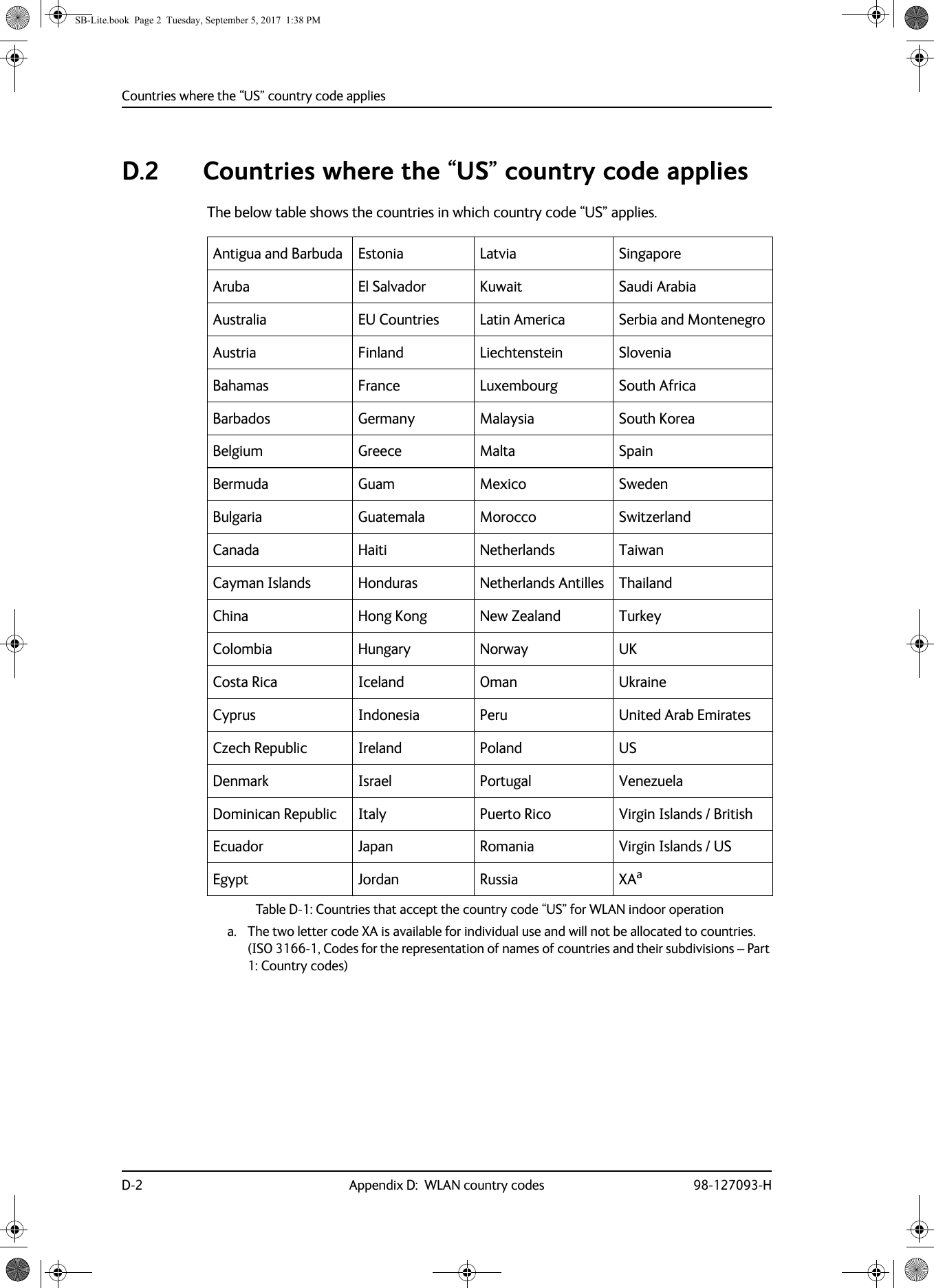 Countries where the “US” country code appliesD-2 Appendix D:  WLAN country codes 98-127093-HD.2 Countries where the “US” country code appliesThe below table shows the countries in which country code “US” applies.Antigua and Barbuda Estonia Latvia SingaporeAruba El Salvador Kuwait Saudi ArabiaAustralia EU Countries Latin America Serbia and MontenegroAustria Finland Liechtenstein SloveniaBahamas France Luxembourg South AfricaBarbados Germany Malaysia South KoreaBelgium Greece Malta SpainBermuda Guam Mexico SwedenBulgaria Guatemala Morocco SwitzerlandCanada Haiti Netherlands TaiwanCayman Islands Honduras Netherlands Antilles ThailandChina Hong Kong New Zealand TurkeyColombia Hungary Norway UKCosta Rica Iceland Oman UkraineCyprus Indonesia Peru United Arab EmiratesCzech Republic Ireland Poland USDenmark Israel Portugal VenezuelaDominican Republic Italy Puerto Rico Virgin Islands / BritishEcuador Japan Romania Virgin Islands / USEgypt Jordan Russia XAaa. The two letter code XA is available for individual use and will not be allocated to countries. (ISO 3166-1, Codes for the representation of names of countries and their subdivisions – Part 1: Country codes)Table D-1:  Countries that accept the country code “US” for WLAN indoor operationSB-Lite.book  Page 2  Tuesday, September 5, 2017  1:38 PM