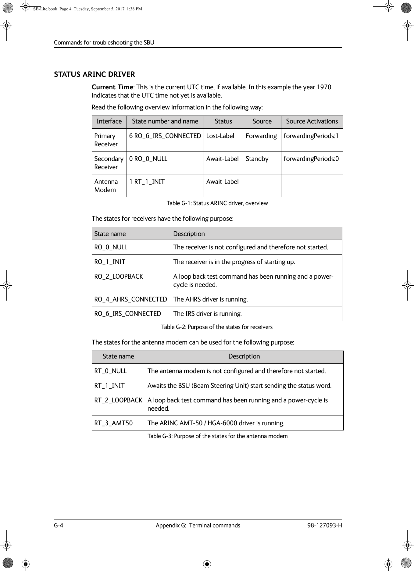 Commands for troubleshooting the SBUG-4 Appendix G:  Terminal commands 98-127093-HSTATUS ARINC DRIVERCurrent Time: This is the current UTC time, if available. In this example the year 1970 indicates that the UTC time not yet is available.Read the following overview information in the following way:Table G-1:  Status ARINC driver, overviewInterface State number and name Status Source Source ActivationsPrimary Receiver6 RO_6_IRS_CONNECTED Lost-Label Forwarding forwardingPeriods:1Secondary Receiver0 RO_0_NULL Await-Label Standby forwardingPeriods:0Antenna Modem1 RT_1_INIT Await-LabelThe states for receivers have the following purpose:Table G-2:  Purpose of the states for receiversState name DescriptionRO_0_NULL The receiver is not configured and therefore not started.RO_1_INIT The receiver is in the progress of starting up.RO_2_LOOPBACK A loop back test command has been running and a power-cycle is needed.RO_4_AHRS_CONNECTED The AHRS driver is running.RO_6_IRS_CONNECTED The IRS driver is running.The states for the antenna modem can be used for the following purpose:Table G-3:  Purpose of the states for the antenna modemState name DescriptionRT_0_NULL The antenna modem is not configured and therefore not started.RT_1_INIT Awaits the BSU (Beam Steering Unit) start sending the status word.RT_2_LOOPBACK A loop back test command has been running and a power-cycle is needed.RT_3_AMT50 The ARINC AMT-50 / HGA-6000 driver is running.SB-Lite.book  Page 4  Tuesday, September 5, 2017  1:38 PM